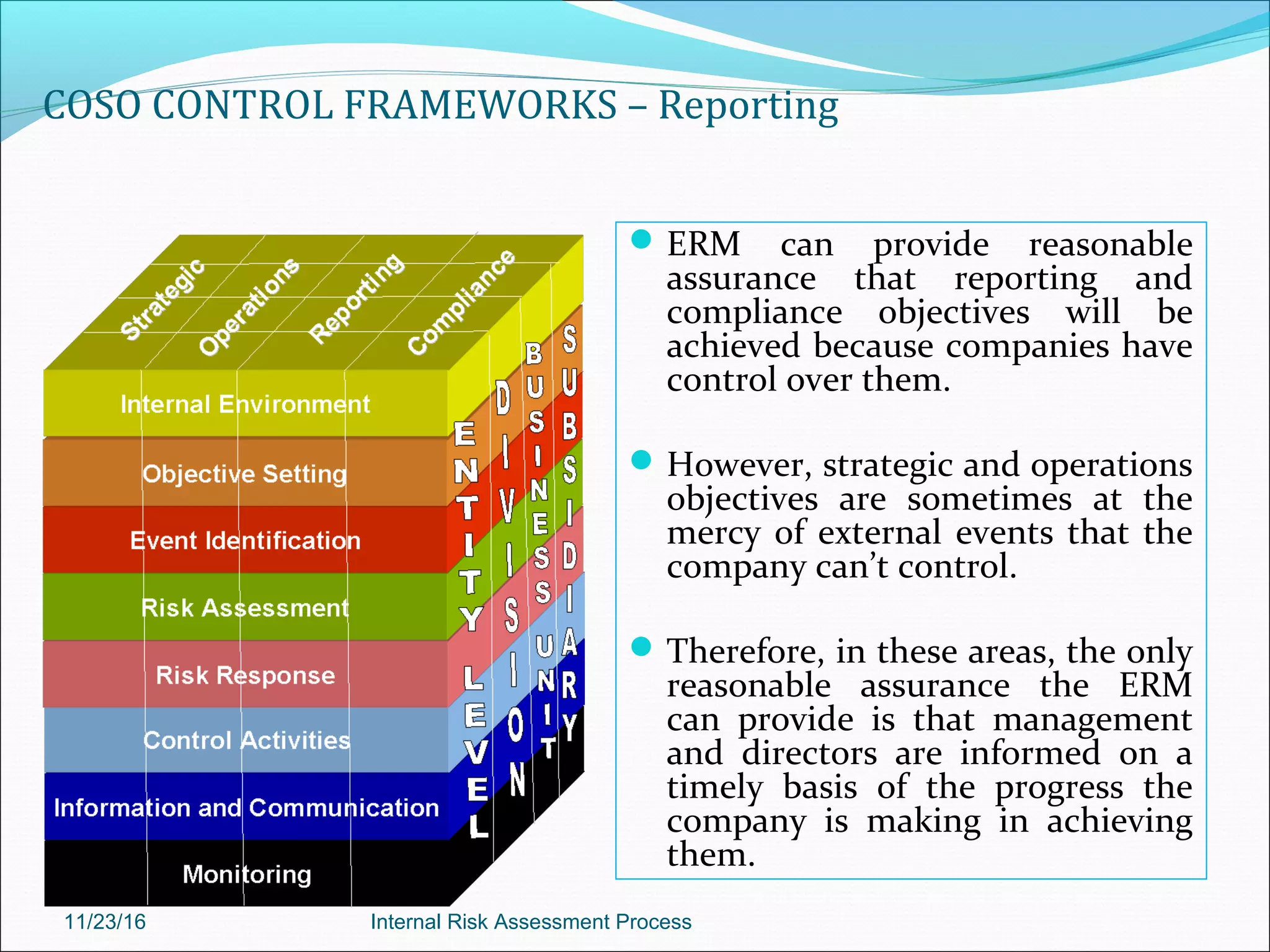 COSO CONTROL FRAMEWORKS – Reporting
ERM can provide reasonable
assurance that reporting and
compliance objectives will be
achieved because companies have
control over them.
However, strategic and operations
objectives are sometimes at the
mercy of external events that the
company can’t control.
Therefore, in these areas, the only
reasonable assurance the ERM
can provide is that management
and directors are informed on a
timely basis of the progress the
company is making in achieving
them.
11/23/16 Internal Risk Assessment Process
 