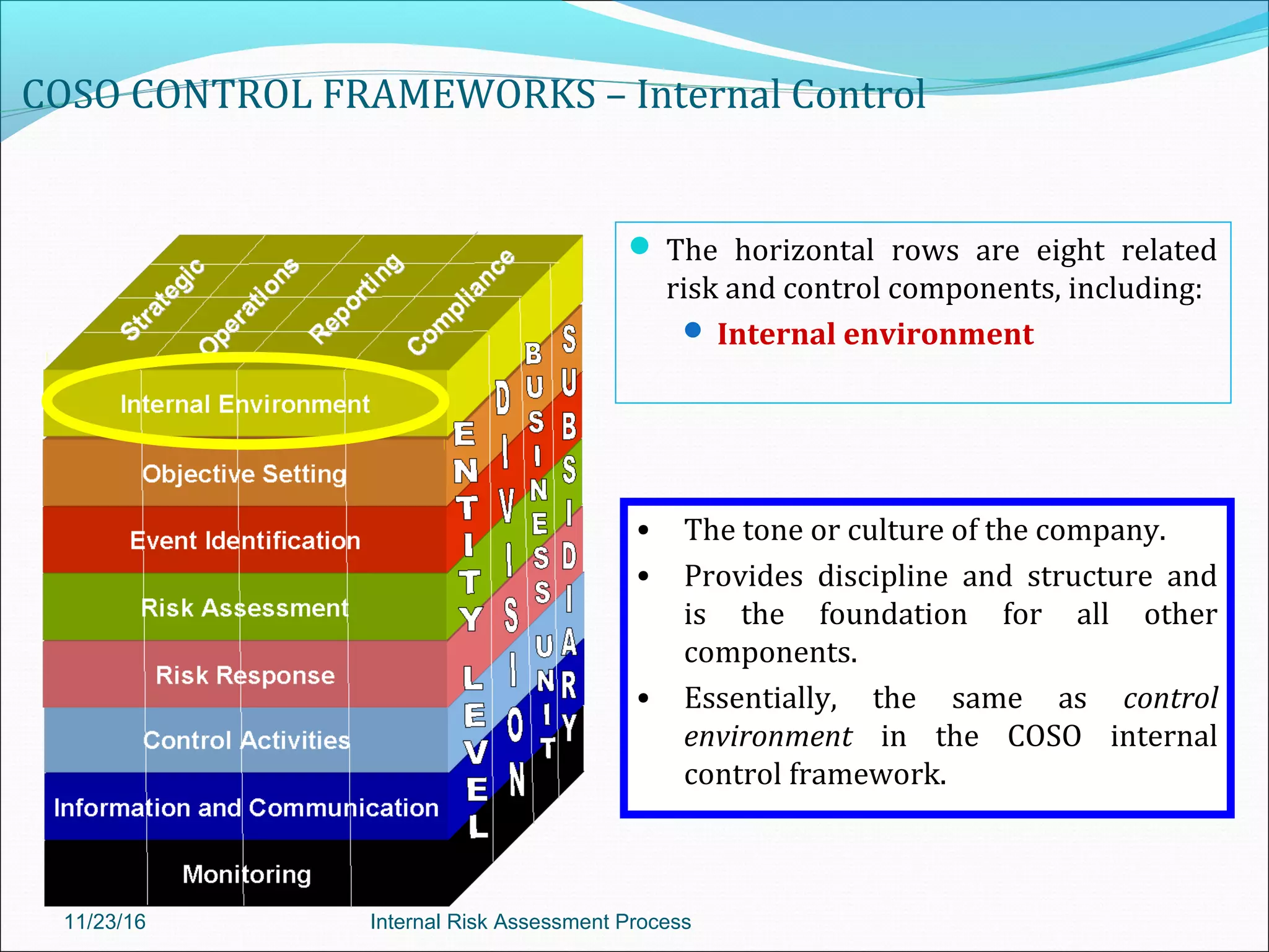 COSO CONTROL FRAMEWORKS – Internal Control
 The horizontal rows are eight related
risk and control components, including:
 Internal environment
• The tone or culture of the company.
• Provides discipline and structure and
is the foundation for all other
components.
• Essentially, the same as control
environment in the COSO internal
control framework.
11/23/16 Internal Risk Assessment Process
 