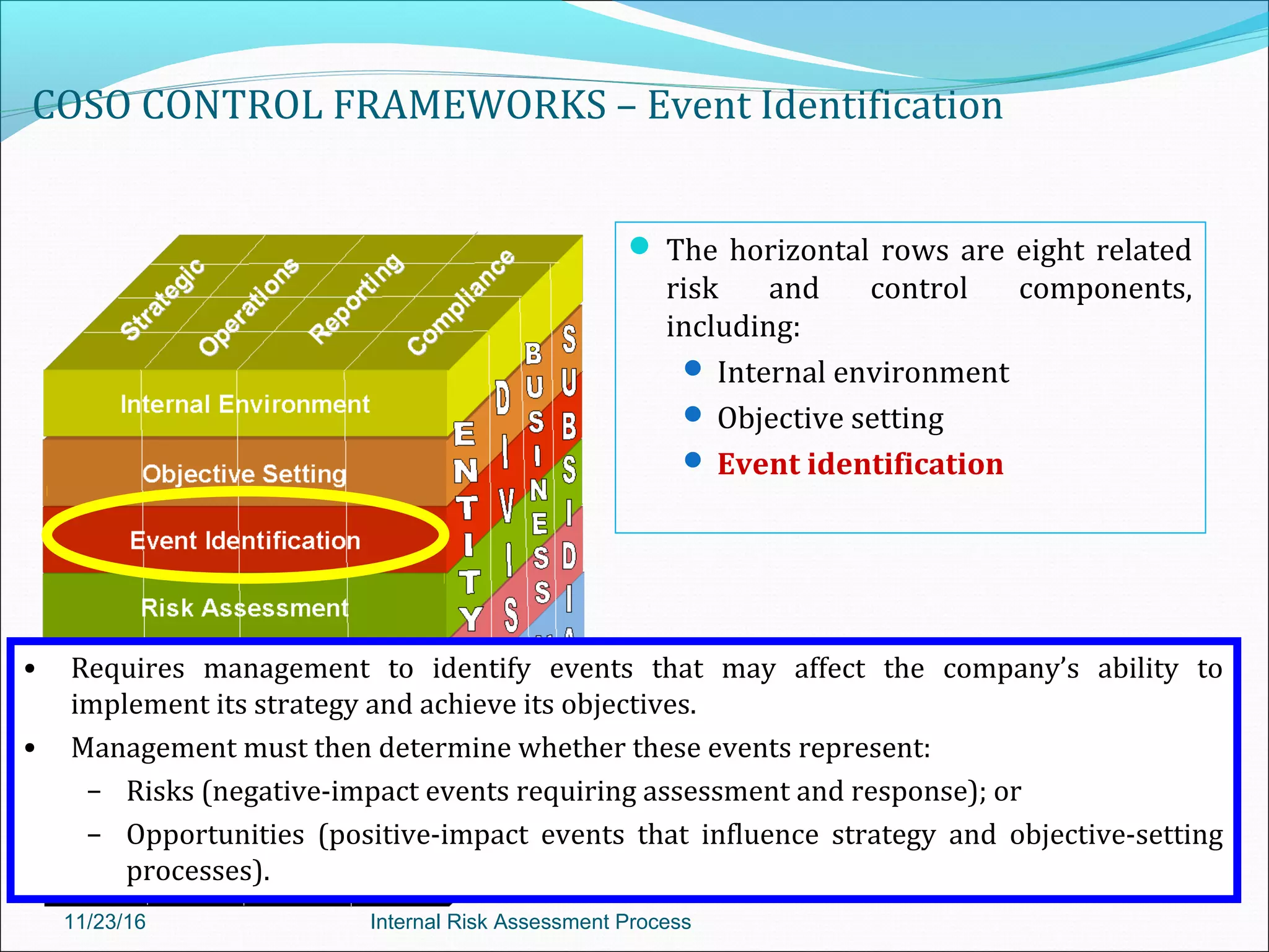 COSO CONTROL FRAMEWORKS – Event Identification
 The horizontal rows are eight related
risk and control components,
including:
 Internal environment
 Objective setting
 Event identification
• Requires management to identify events that may affect the company’s ability to
implement its strategy and achieve its objectives.
• Management must then determine whether these events represent:
– Risks (negative-impact events requiring assessment and response); or
– Opportunities (positive-impact events that influence strategy and objective-setting
processes).
11/23/16 Internal Risk Assessment Process
 