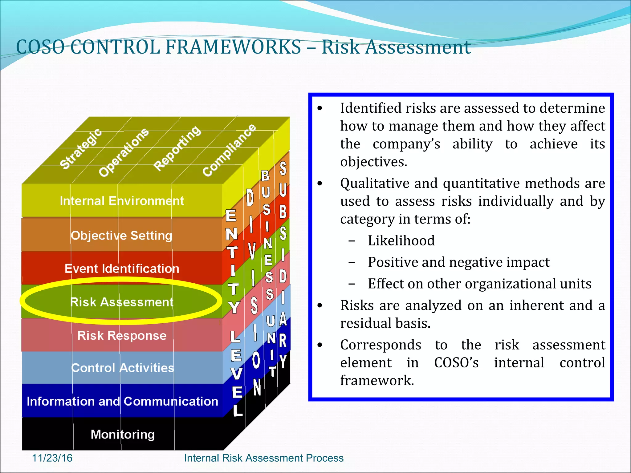 COSO CONTROL FRAMEWORKS – Risk Assessment
• Identified risks are assessed to determine
how to manage them and how they affect
the company’s ability to achieve its
objectives.
• Qualitative and quantitative methods are
used to assess risks individually and by
category in terms of:
– Likelihood
– Positive and negative impact
– Effect on other organizational units
• Risks are analyzed on an inherent and a
residual basis.
• Corresponds to the risk assessment
element in COSO’s internal control
framework.
11/23/16 Internal Risk Assessment Process
 