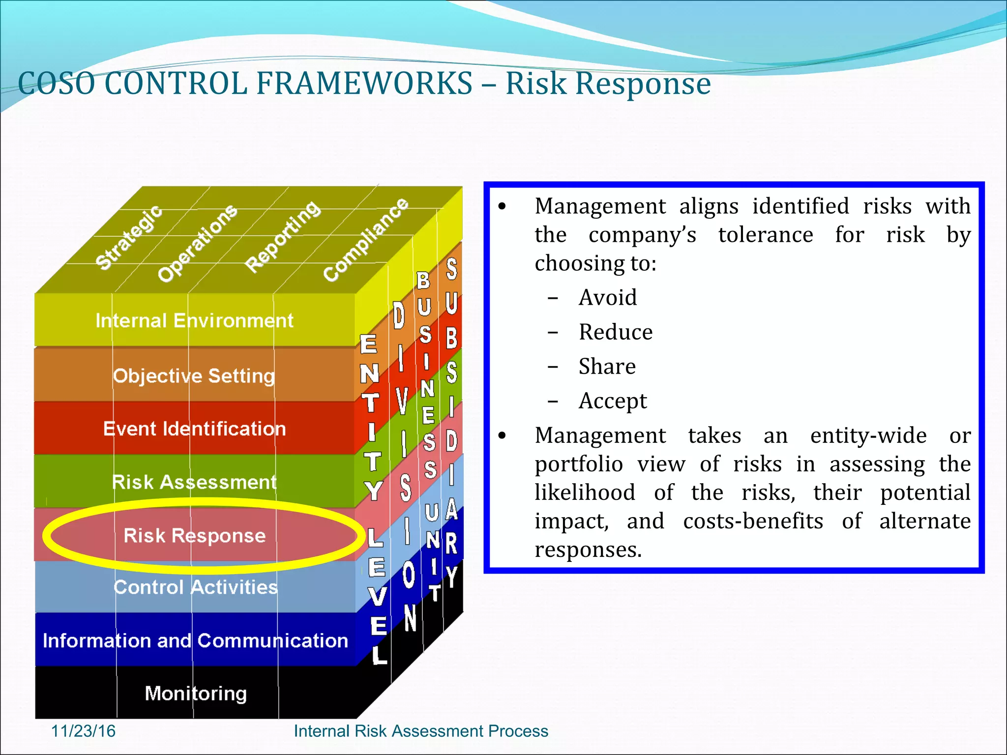 COSO CONTROL FRAMEWORKS – Risk Response
• Management aligns identified risks with
the company’s tolerance for risk by
choosing to:
– Avoid
– Reduce
– Share
– Accept
• Management takes an entity-wide or
portfolio view of risks in assessing the
likelihood of the risks, their potential
impact, and costs-benefits of alternate
responses.
11/23/16 Internal Risk Assessment Process
 