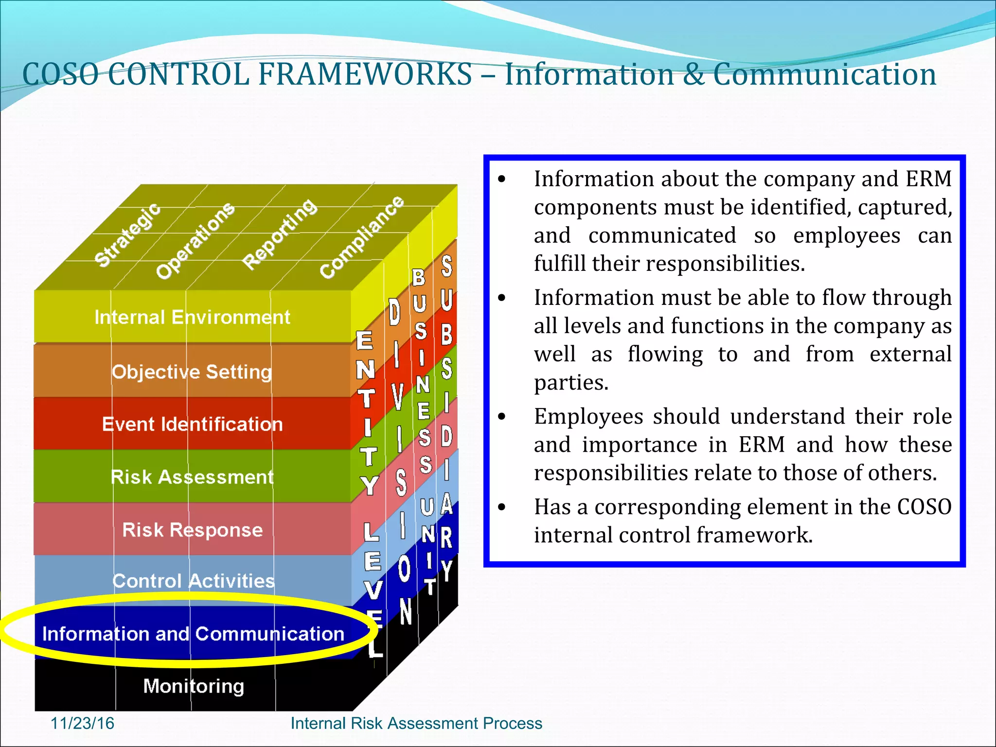 COSO CONTROL FRAMEWORKS – Information & Communication
• Information about the company and ERM
components must be identified, captured,
and communicated so employees can
fulfill their responsibilities.
• Information must be able to flow through
all levels and functions in the company as
well as flowing to and from external
parties.
• Employees should understand their role
and importance in ERM and how these
responsibilities relate to those of others.
• Has a corresponding element in the COSO
internal control framework.
11/23/16 Internal Risk Assessment Process
 