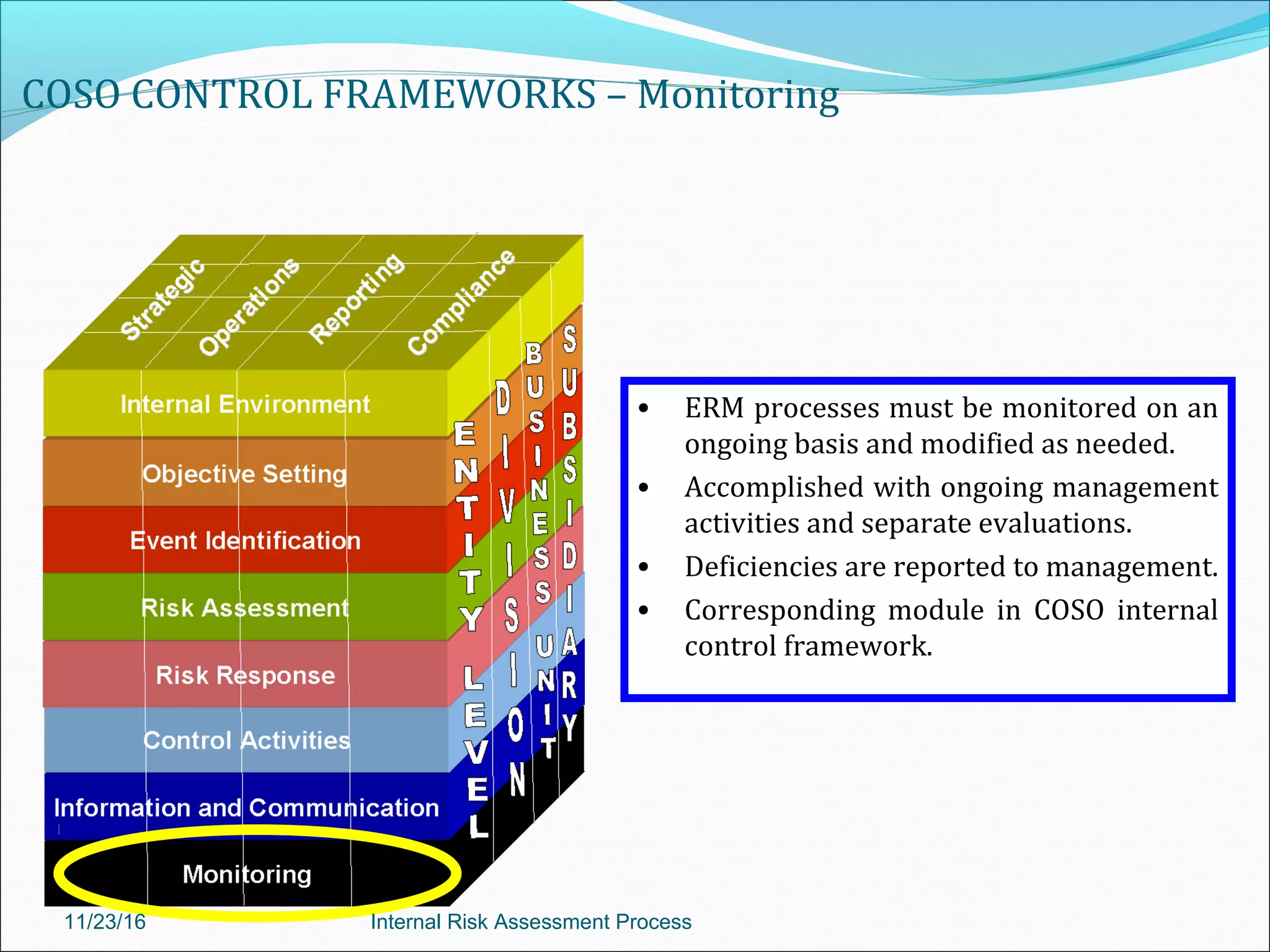 COSO CONTROL FRAMEWORKS – Monitoring
• ERM processes must be monitored on an
ongoing basis and modified as needed.
• Accomplished with ongoing management
activities and separate evaluations.
• Deficiencies are reported to management.
• Corresponding module in COSO internal
control framework.
11/23/16 Internal Risk Assessment Process
 