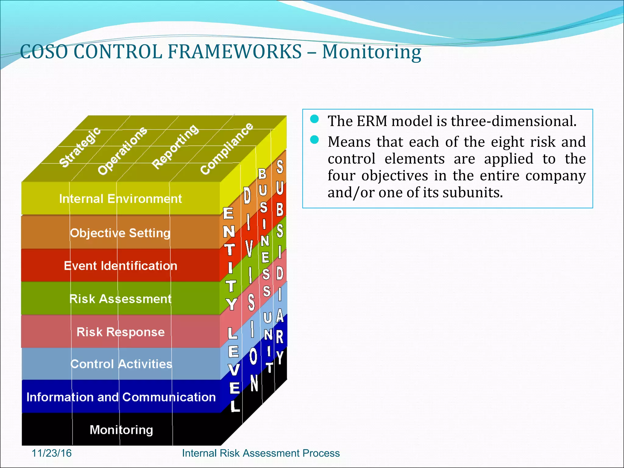 COSO CONTROL FRAMEWORKS – Monitoring
 The ERM model is three-dimensional.
 Means that each of the eight risk and
control elements are applied to the
four objectives in the entire company
and/or one of its subunits.
11/23/16 Internal Risk Assessment Process
 