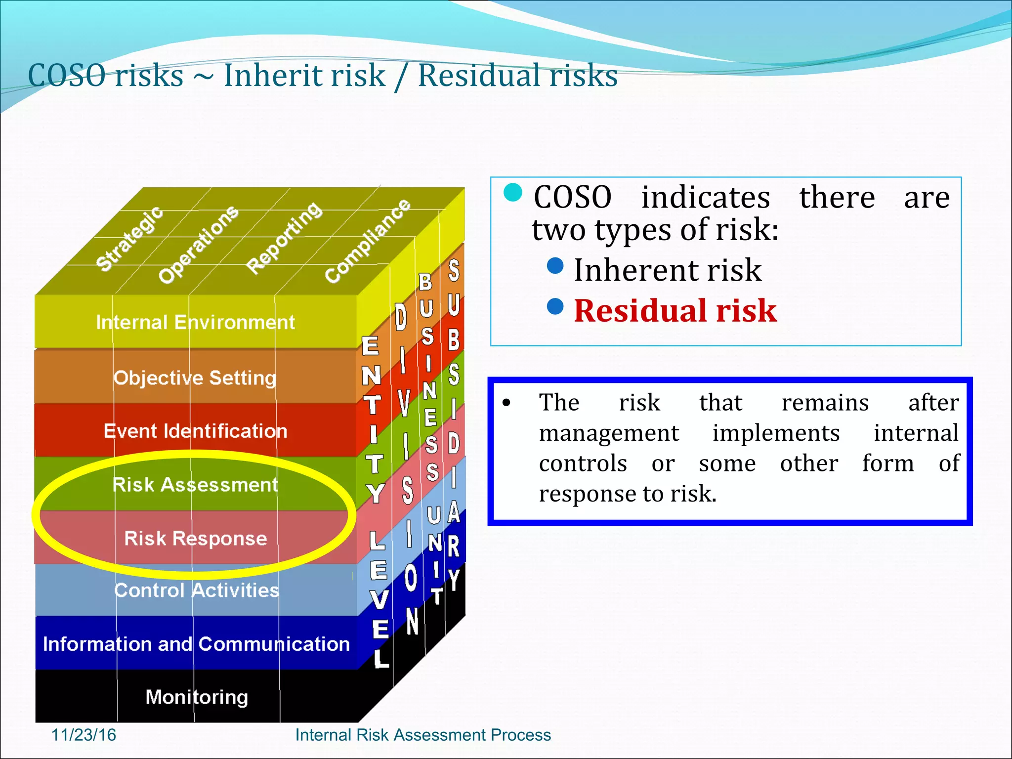 COSO risks ~ Inherit risk / Residual risks
COSO indicates there are
two types of risk:
Inherent risk
Residual risk
• The risk that remains after
management implements internal
controls or some other form of
response to risk.
11/23/16 Internal Risk Assessment Process
 
