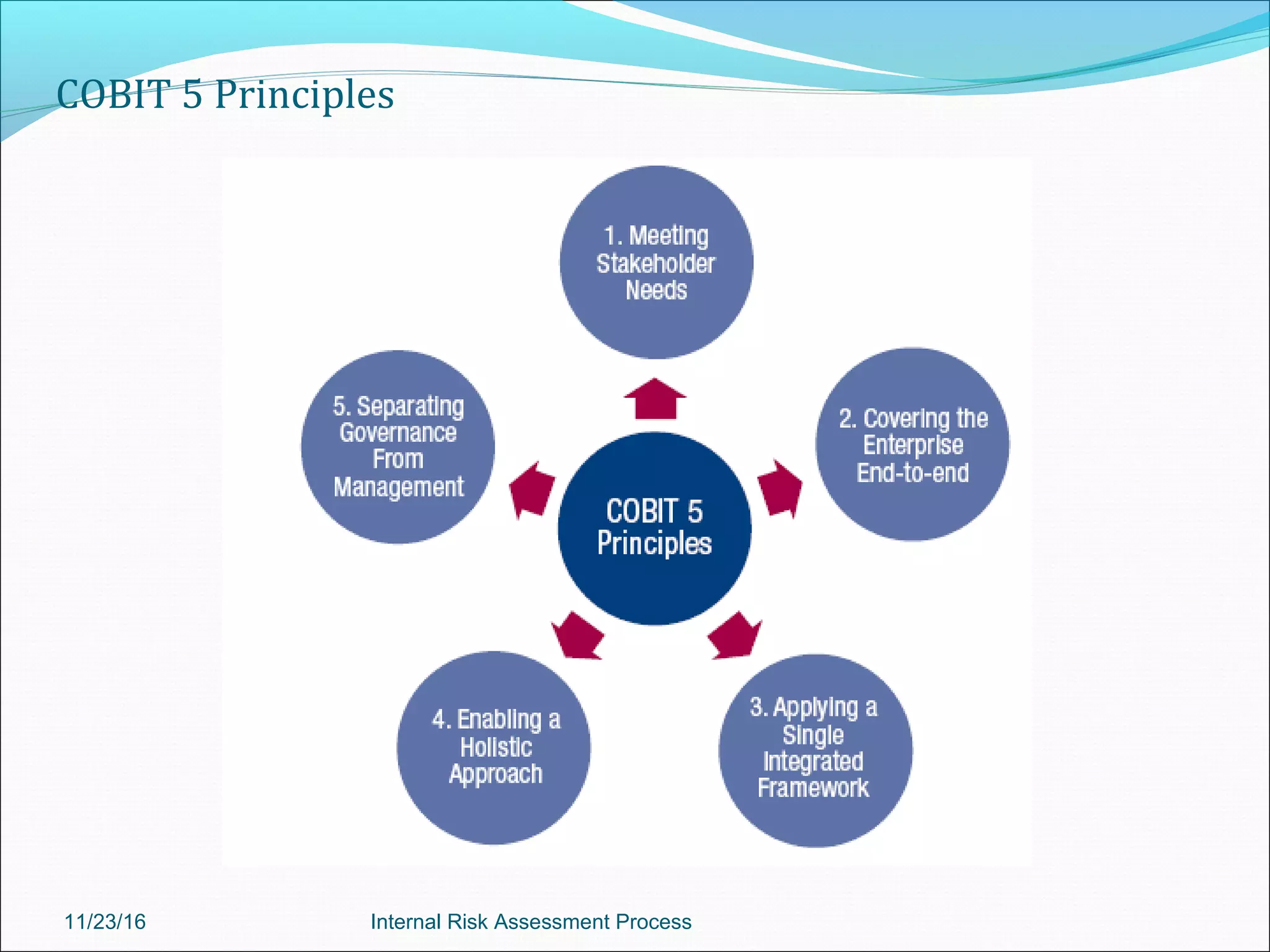 COBIT 5 Principles
11/23/16 Internal Risk Assessment Process
 