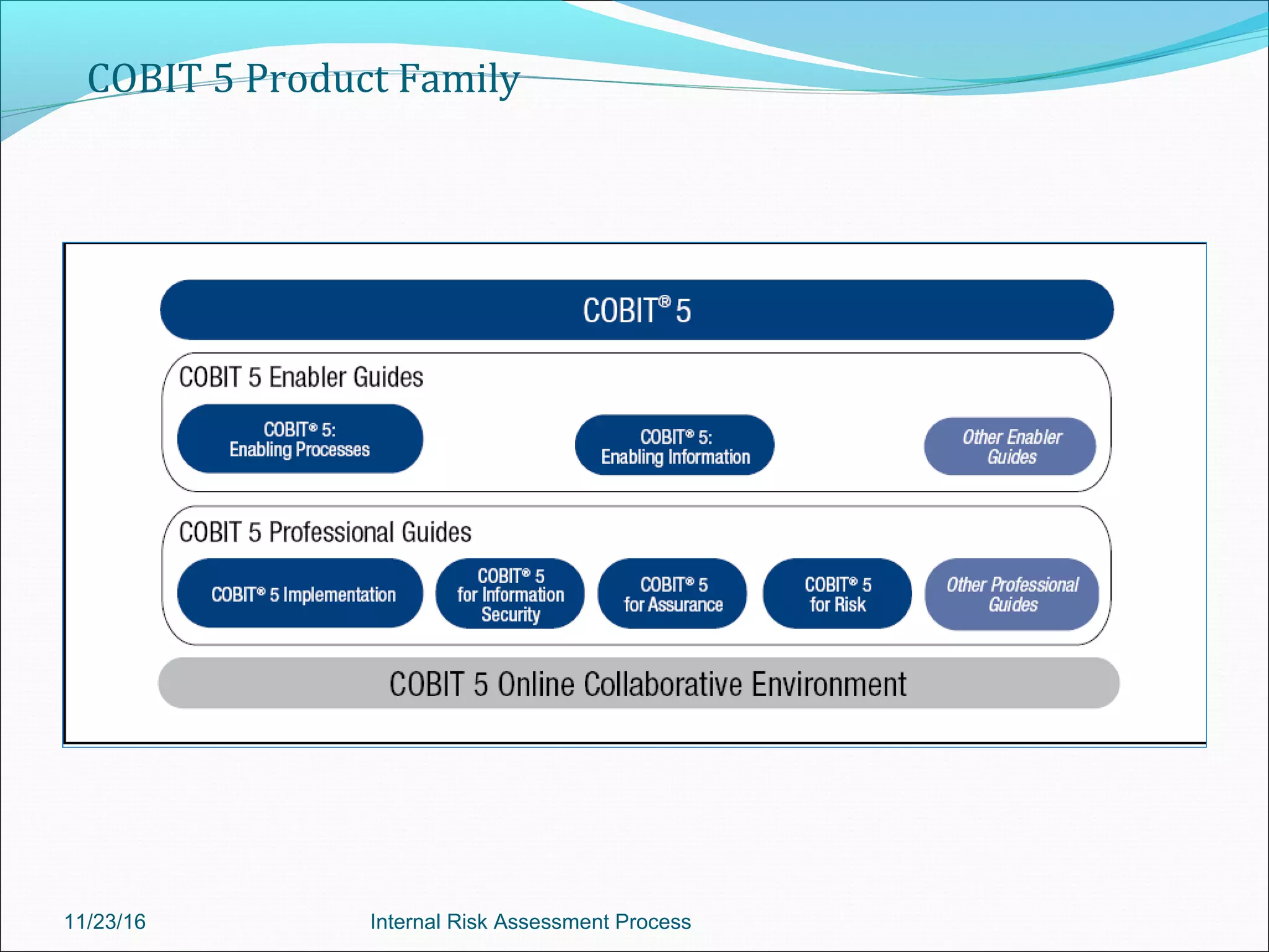 COBIT 5 Product Family
11/23/16 Internal Risk Assessment Process
 