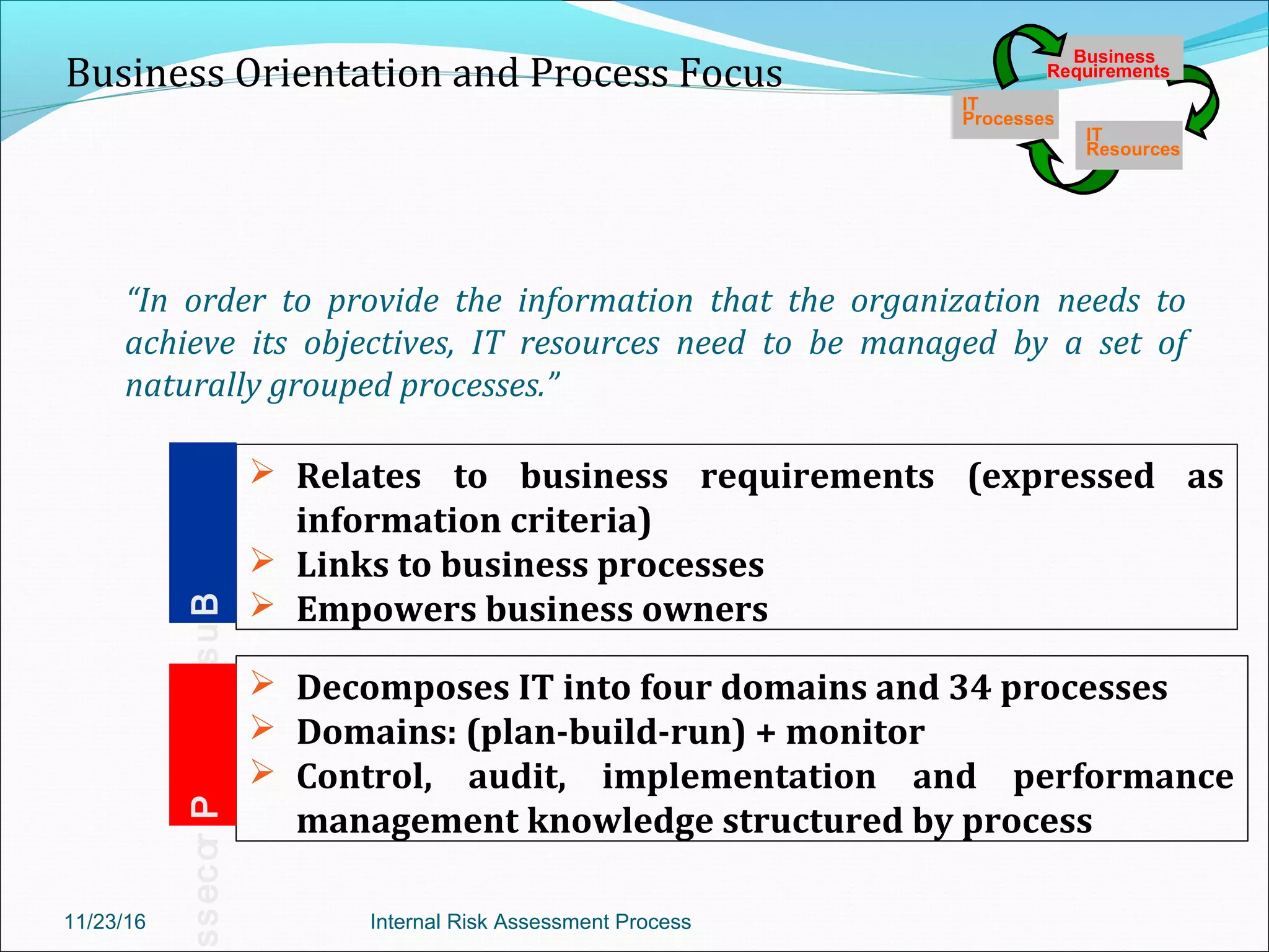 “In order to provide the information that the organization needs to
achieve its objectives, IT resources need to be managed by a set of
naturally grouped processes.”
 Relates to business requirements (expressed as
information criteria)
 Links to business processes
 Empowers business owners
 Decomposes IT into four domains and 34 processes
 Domains: (plan-build-run) + monitor
 Control, audit, implementation and performance
management knowledge structured by process
BusinessProcess
Business Orientation and Process Focus
ITIT
ProcessesProcesses
Business
Requirements
ITIT
ResourcesResources
ITIT
ProcessesProcesses
Business
Requirements
ITIT
ResourcesResources
11/23/16 Internal Risk Assessment Process
 