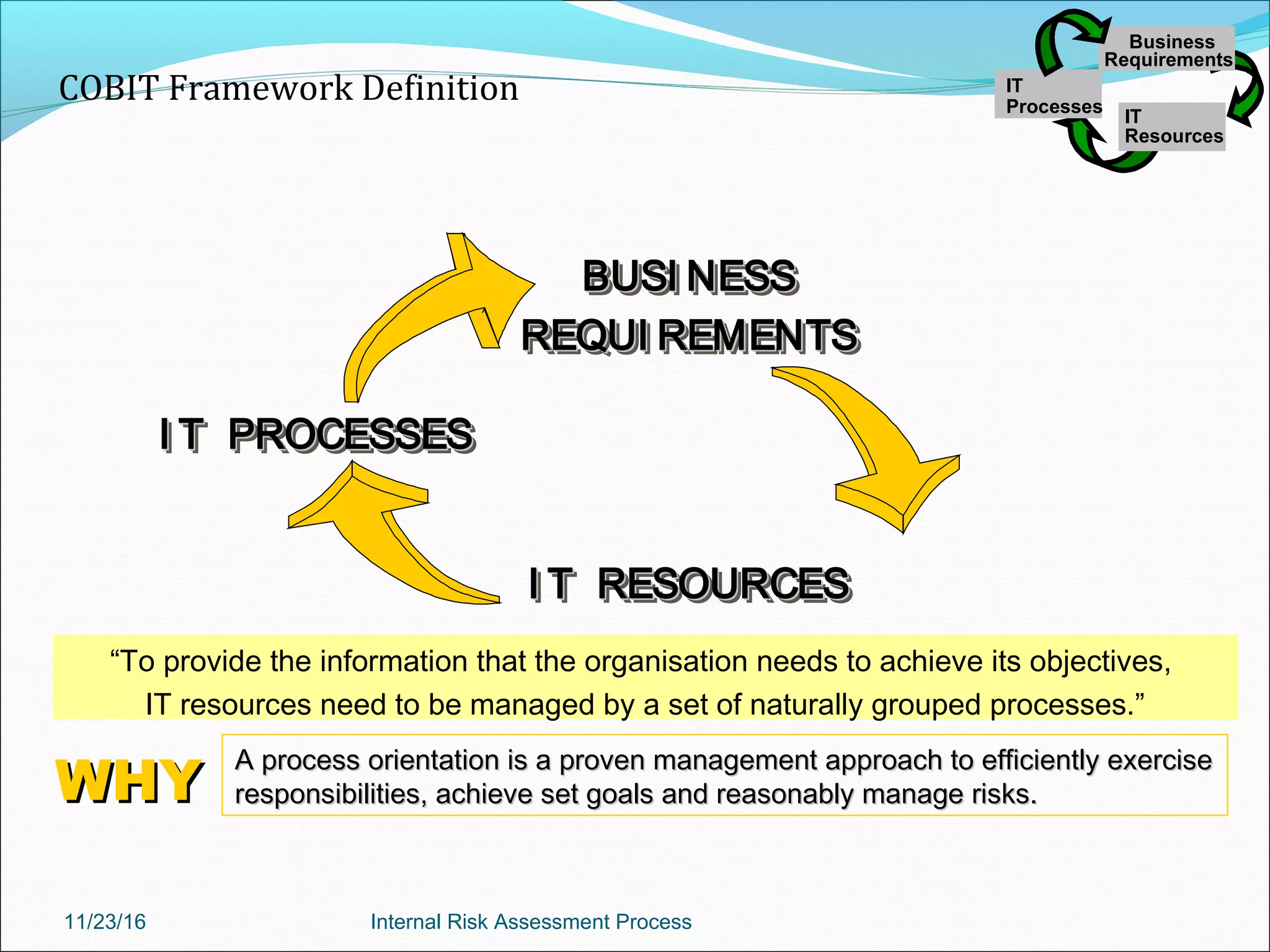 COBIT Framework Definition
“To provide the information that the organisation needs to achieve its objectives,
IT resources need to be managed by a set of naturally grouped processes.”
IT
Processes
Business
Requirements
IT
Resources
IT
Processes
Business
Requirements
IT
Resources
I T RESOURCESI T RESOURCESI T RESOURCES
I T PROCESSESI T PROCESSESI T PROCESSES
BUSI NESS
REQUI REMENTS
BUSI NESSBUSI NESS
REQUI REMENTSREQUI REMENTS
I T RESOURCESI T RESOURCESI T RESOURCES
I T PROCESSESI T PROCESSESI T PROCESSES
BUSI NESS
REQUI REMENTS
BUSI NESSBUSI NESS
REQUI REMENTSREQUI REMENTS
I T RESOURCESI T RESOURCESI T RESOURCES
I T PROCESSESI T PROCESSESI T PROCESSES
BUSI NESS
REQUI REMENTS
BUSI NESSBUSI NESS
REQUI REMENTSREQUI REMENTS
A process orientation is a proven management approach to efficiently exerciseA process orientation is a proven management approach to efficiently exercise
responsibilities, achieve set goals and reasonably manage risks.responsibilities, achieve set goals and reasonably manage risks.WHYWHY
11/23/16 Internal Risk Assessment Process
 