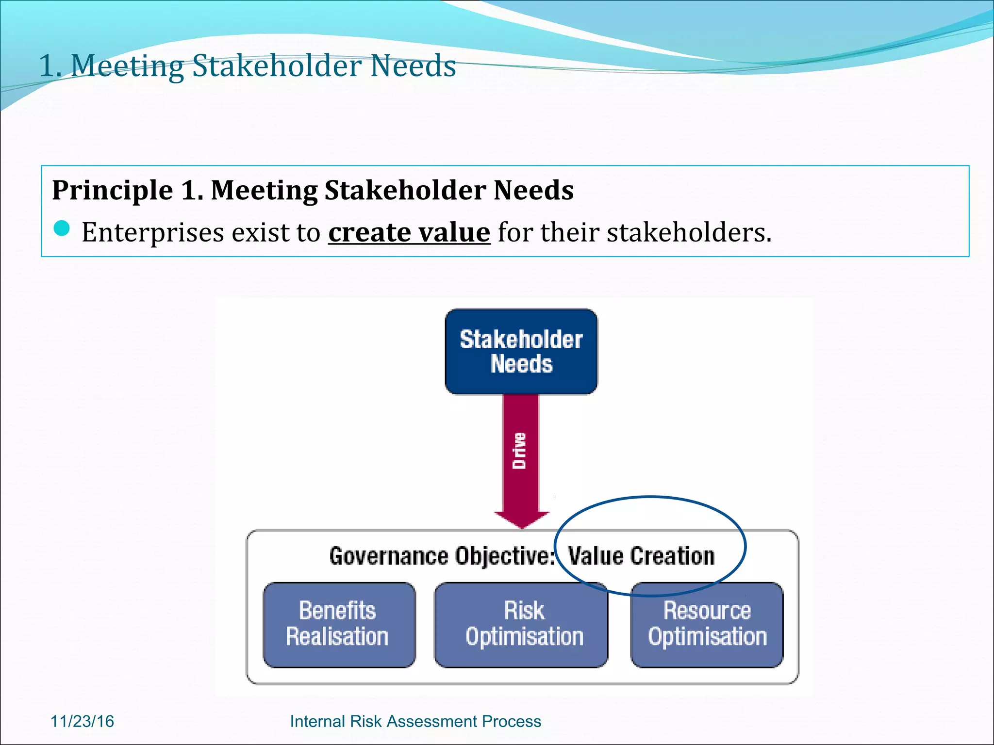 1. Meeting Stakeholder Needs
Principle 1. Meeting Stakeholder Needs
Enterprises exist to create value for their stakeholders.
11/23/16 Internal Risk Assessment Process
 
