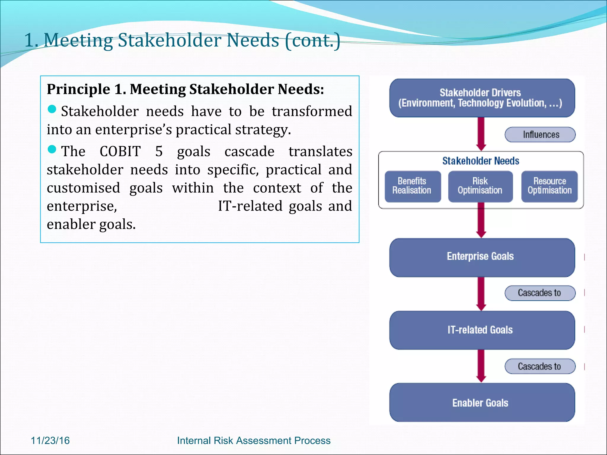 1. Meeting Stakeholder Needs (cont.)
Principle 1. Meeting Stakeholder Needs:
Stakeholder needs have to be transformed
into an enterprise’s practical strategy.
The COBIT 5 goals cascade translates
stakeholder needs into specific, practical and
customised goals within the context of the
enterprise, IT-related goals and
enabler goals.
11/23/16 Internal Risk Assessment Process
 