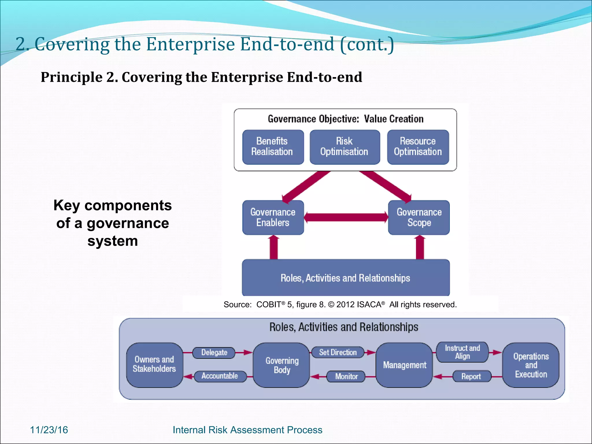2. Covering the Enterprise End-to-end (cont.)
Principle 2. Covering the Enterprise End-to-end
Key components
of a governance
system
Source: COBIT®
5, figure 8. © 2012 ISACA®
All rights reserved.
11/23/16 Internal Risk Assessment Process
 