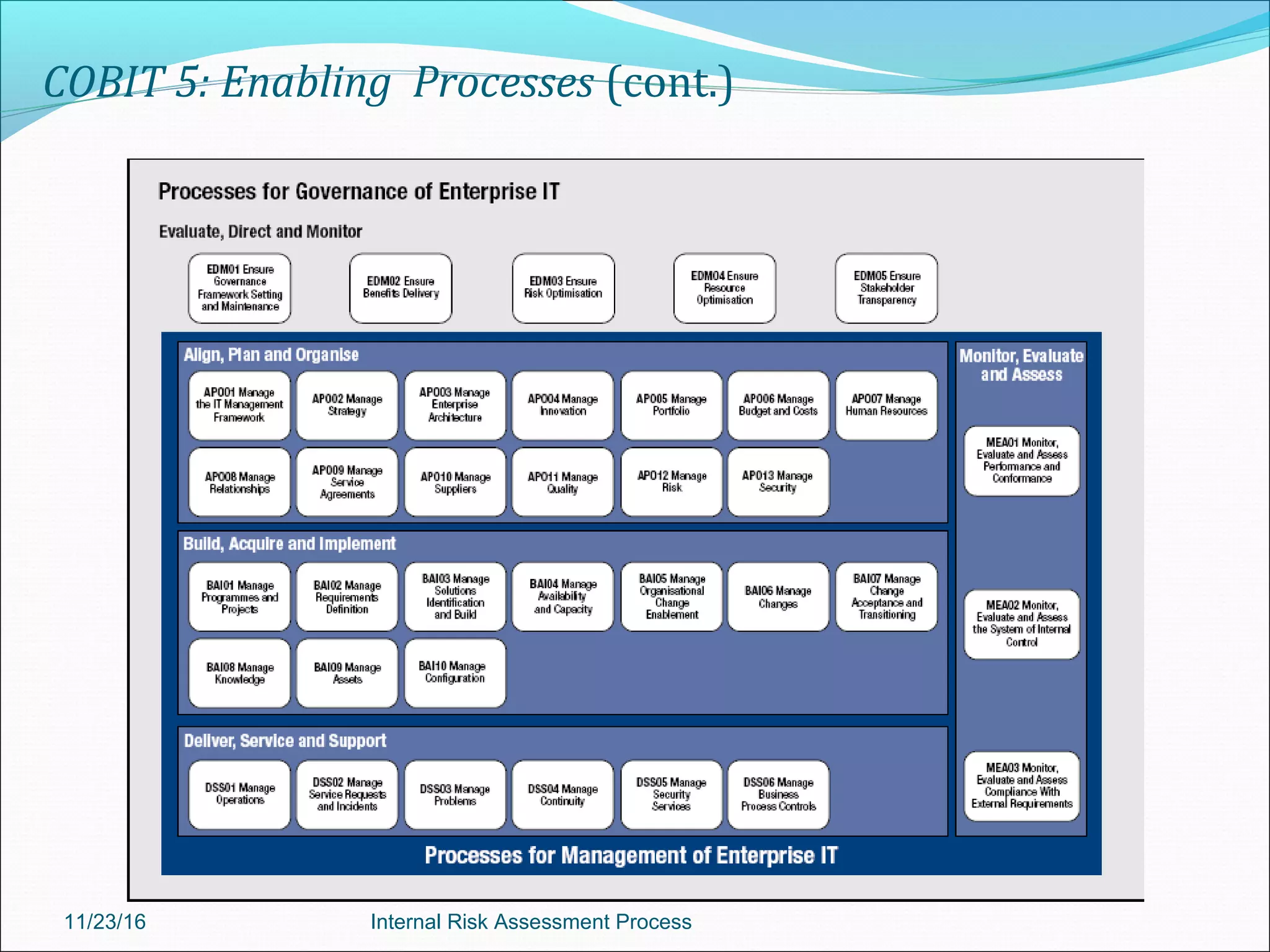 COBIT 5: Enabling Processes (cont.)
11/23/16 Internal Risk Assessment Process
 