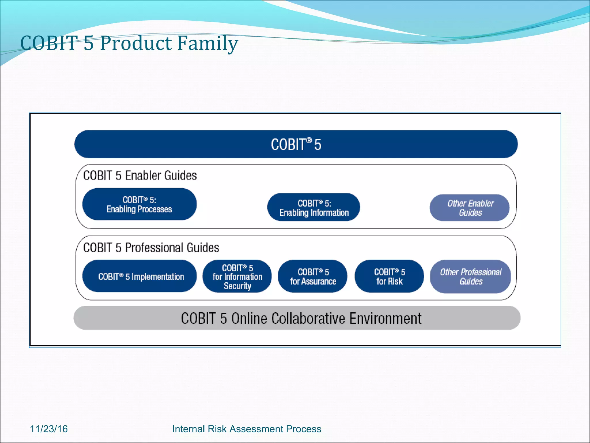 COBIT 5 Product Family
11/23/16 Internal Risk Assessment Process
 
