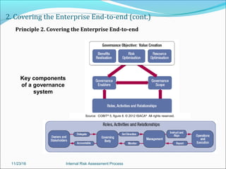 Internal Risk Control Framework Internal Control & Risk Management Framework | PPT