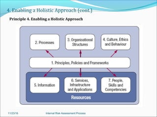 Internal Control & Risk Management Framework | PPT