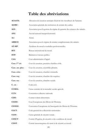 [4]
Table des abréviations
ACAATA: Allocation de cessation anticipée d'activité des travailleurs de l'amiante.
AGIRC : Association générale des institutions de retraite des cadres.
AGS : Association pour la gestion du régime de garantie des créances des salariés.
ANI: Accord national interprofessionnel.
Arr: Arreté.
ARRCO: Association pour le régime de retraite complémentaire des salariés.
AT-MP: Accidents du travail et maladies professionnelles.
BIT: Bureau international du travail.
BTP: Bâtiment et travaux publics.
CAA: Cour administrative d’appel.
Cass. 1ere
civ: Cour de cassation, première chambre civile.
Cass. ass. plen. : Cour de cassation, assemblée plénière.
Cass. crim : Cour de cassation, chambre criminelle.
Cass. req : Cour de cassation, chambre des requêtes.
Cass. soc : Cour de cassation, chambre sociale.
C. civ. : Code civil.
CCMSA : Caisse centrale de la mutualité sociale agricole.
CCN : Convention collective nationale.
CDD : Contrat à durée déterminée.
CEDH : Cour Européenne des Droits de l’Homme.
CESDH : Convention Européenne de Sauvegarde des Droits de l’Homme.
CGCT : Code général des collectivités territoriales.
CGSS : Caisse générale de sécurité sociale.
CHSCT : Comité d’hygiène, de sécurité et des conditions de travail.
CISST : Comité interentreprises de santé et de sécurité au travail.
 
