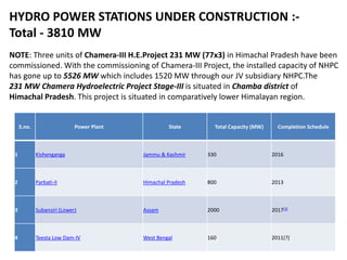 REPORT-NHPC | PPTX
