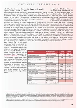 27
A C T I V I T Y R E P O R T 2 0 1 1
Revision of Seveso II
Seveso is a Directive from 1996 on the
Prevention and Control of Major
Accidents in industries considered at
risk13
. A new revision of this Directive
is currently in preparation.
CEMBUREAU is monitoring this issue
and has not identified any major
source of concern. A strange situation,
however, occurs as long as the new
Directive has not been approved.
Heavy fuel oil, which has been reclassi-
fied further to the REACH14
and CLP15
regulations, may lead to certain
cement plants falling temporarily
within the scope of the Seveso II
Directive. As a result of this reclassifi-
cation, the thresholds which trigger
of 2011, the European Chemicals
Agency (ECHA) issued a draft
recommendation for the inclusion of
potassium dichromate on the List of
Substances Subject to Authorisation
(Annex XIV of REACH). Potassium
dichromate is used in small quantities
as a laboratory chemical to test the
chromium (VI) content of cement.
Cement producers need to determine
this in order to comply with the
restriction on the content of Cr (VI) in
cement (2 ppm per dry weight) and
cement containing mixtures (REACH
Annex XVII point 47). It was originally
placed on the candidate list in 2010
because of its harmonised classifica-
tion as carcinogenic, mutagenic and
toxic for reproduction category 1B.
If it becomes subject to authorisation,
each manufacturer of potassium
dichromate would have to apply for
authorisation of all uses of the
substance (unless there are any uses
which are not subject to authorisa-
tion). In June, CEMBUREAU issued a
paper explaining how to use the
exemption from registration for
recovered substances under REACH.
The document covers which condi-
tions have to be fulfilled and which
information is necessary. It also
contains an annex with more detailed
information on substances which are
of importance to cement producers
and which could fall under this exemp-
tion, namely: gypsum, fly ash, blast
furnace slag, converter slag and iron
oxide.
13 Proposal for a Directive of the European Parliament and of the Council on control of major-accident hazards involving dangerous substances, COM(2010)781
14 Regulation (EC) No 1907/2006 of the European Parliament and of the Council of 18 December 2006 concerning the Registration, Evaluation, Authorisation and
Restriction of Chemicals (REACH), establishing a European Chemicals Agency, amending Directive 1999/45/EC and repealing Council Regulation (EEC) No 793/93 and
Commission Regulation (EC) No 1488/94 as well as Council Directive 76/769/EEC and Commission Directives 91/155/EEC, 93/67/EEC, 93/105/EC and 2000/21/EC,
OJ EU L 396, 30.12.2006
15 Regulation (EC) No 1272/2008 of the European Parliament and of the Council of 16 December 2008 on classification, labelling and packaging of substances and
mixtures, amending and repealing Directives 67/548/EEC and 1999/45/EC, and amending Regulation (EC) No 1907/2006, OJ EU L 353, 31.12.2008
Substance Classification /
named substance
Lower
tier (t)
Upper
tier (t)
Anhydrous ammonia Named substance 50 200
Ammonia solution ≥ 25% Ac aq tox cat 1 100 200
Ammonia solution < 25% C, N: not in scope
Urea Not in scope
Heavy fuel oil Named substance 2 500 25 000
Gasolines and naphthas Named substance 2 500 25 000
Gas oils including diesel Named substance 2 500 25 000
LPG or natural gas Named substance 50 200
Some grinding aids, lubricants Chron aq tox cat 2 200 500
Acetylene Named substance 5 50
Oxygen Named substance 200 2 000
Petcoke Not in scope
Hazardous waste To be determined by MS
the application of the Seveso Directive
are lowered to 100 and 200 tonnes per
year. This will be remedied under the
new Directive, but only in 2015 when
it comes into effect. Under the new
Directive the thresholds are adjusted
to 2 500 – 25 000 tonnes per year. This
is illustrated by the table below which
also shows how other hazardous
substances relevant to the activity of
cement companies are to be treated
under the revised Directive. Being
temporarily subjected to the Seveso
Directive would not trigger any
material change of substantial
concern, but it might raise concerns in
the neighbourhoods located close to
the plants as a result of the informa-
tion which needs to be provided by
Seveso installations.
 