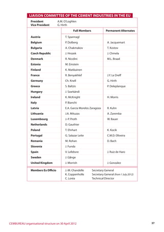 37CEMBUREAU organisational structure on 30 April 2012
Austria T. Spannagl
Belgium P. Dolberg A. Jacquemart
Bulgaria A. Chakmakov T. Kostov
Czech Republic J. Hrozek J. Chmela
Denmark R. Nicolini M.L. Braad
Estonia M. Einstein
Finland K. Matikainen
France R. Benyakhlef J.Y. Le Dreff
Germany Ch. Knell G. Hirth
Greece S. Baltzis P. Deleplanque
Hungary J. Szarkándi
Ireland K. McKnight H. Morris
Italy P. Bianchi
Latvia E.A. Garcia Morelos Zaragoza R. Kuhn
Lithuania J.A. Mituzas A. Zaremba
Luxembourg J.-P. Proth W. Bauer
Netherlands D. Gauthier
Poland T. Ehrhart K. Kocik
Portugal G. Salazar Leite C.M.D. Oliveira
Romania M. Rohan D. Bach
Slovenia J. Funda
Spain V. Lefebvre J. Ruiz de Haro
Sweden J. Gånge
United Kingdom J. Morrish J. Gonzalez
President A.M. O’Loghlen
Vice President G. Hirth
Permanent AlternatesFull Members
Members Ex Officio J.-M. Chandelle Secretary General
K. Coppenholle Secretary General (from 1 July 2012)
C. Loréa Technical Director
LIAISON COMMITTEE OF THE CEMENT INDUSTRIES IN THE EU
 