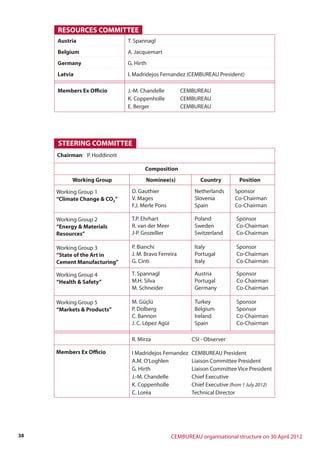 CEMBUREAU organisational structure on 30 April 201238
Austria T. Spannagl
Belgium A. Jacquemart
Germany G. Hirth
Latvia I. Madridejos Fernandez (CEMBUREAU President)
Members Ex Officio J.-M. Chandelle CEMBUREAU
K. Coppenholle CEMBUREAU
E. Berger CEMBUREAU
RESOURCES COMMITTEE
Chairman: P. Hoddinott
Composition
STEERING COMMITTEE
Working Group Nominee(s) Country Position
Working Group 1
“Climate Change & CO2”
D. Gauthier Netherlands Sponsor
V. Mages Slovenia Co-Chairman
F.J. Merle Pons Spain Co-Chairman
Working Group 2
“Energy & Materials
Resources”
T.P. Ehrhart Poland Sponsor
R. van der Meer Sweden Co-Chairman
J-P. Grozellier Switzerland Co-Chairman
Working Group 3
“State of the Art in
Cement Manufacturing”
P. Bianchi Italy Sponsor
J. M. Bravo Ferreira Portugal Co-Chairman
G. Cinti Italy Co-Chairman
Working Group 4
“Health & Safety”
T. Spannagl Austria Sponsor
M.H. Silva Portugal Co-Chairman
M. Schneider Germany Co-Chairman
Working Group 5
“Markets & Products”
M. Güçlü Turkey Sponsor
P. Dolberg Belgium Sponsor
C. Bannon Ireland Co-Chairman
J. C. López Agüí Spain Co-Chairman
Members Ex Officio
R. Mirza CSI - Observer
I Madridejos Fernandez CEMBUREAU President
A.M. O'Loghlen Liaison Committee President
G. Hirth Liaison Committee Vice President
J.-M. Chandelle Chief Executive
K. Coppenholle Chief Executive (from 1 July 2012)
C. Loréa Technical Director
 