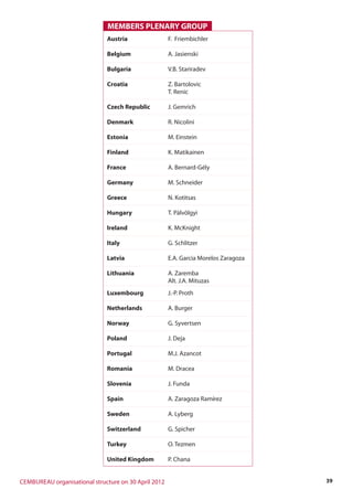 39CEMBUREAU organisational structure on 30 April 2012
MEMBERS PLENARY GROUP
Austria F. Friembichler
Belgium A. Jasienski
Bulgaria V.B. Stariradev
Croatia Z. Bartolovic
T. Renic
Czech Republic J. Gemrich
Denmark R. Nicolini
Estonia M. Einstein
Finland K. Matikainen
France A. Bernard-Gély
Germany M. Schneider
Greece N. Kotitsas
Hungary T. Pálvölgyi
Ireland K. McKnight
Italy G. Schlitzer
Latvia E.A. Garcia Morelos Zaragoza
Lithuania A. Zaremba
Alt. J.A. Mituzas
Luxembourg J.-P. Proth
Netherlands A. Burger
Norway G. Syvertsen
Poland J. Deja
Portugal M.J. Azancot
Romania M. Dracea
Slovenia J. Funda
Spain A. Zaragoza Ramírez
Sweden A. Lyberg
Switzerland G. Spicher
Turkey O. Tezmen
United Kingdom P. Chana
 