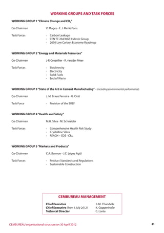 41CEMBUREAU organisational structure on 30 April 2012
WORKING GROUPS AND TASK FORCES
WORKING GROUP 1“Climate Change and CO2”
Co-Chairmen V. Mages - F. J. Merle Pons
Task Forces - Carbon Leakage
- CEN TC 264 WG33 Mirror Group
- 2050 Low Carbon Economy Roadmap
WORKING GROUP 2“Energy and Materials Resources”
Co-Chairmen J-P. Grozellier - R. van der Meer
Task Forces - Biodiversity
- Electricity
- Solid Fuels
- End of Waste
WORKING GROUP 3“State of the Art in Cement Manufacturing” - (including environmental performance)
Co-Chairmen J. M. Bravo Ferreira - G. Cinti
Task Force - Revision of the BREF
WORKING GROUP 4“Health and Safety”
Co-Chairmen M.H. Silva - M. Schneider
Task Forces - Comprehensive Health Risk Study
- Crystalline Silica
- REACH – SDS - C&L
WORKING GROUP 5“Markets and Products”
Co-Chairmen C.A. Bannon - J.C. López Agüí
Task Forces - Product Standards and Regulations
- Sustainable Construction
CEMBUREAU MANAGEMENT
Chief Executive J.-M. Chandelle
Chief Executive (from 1 July 2012) K. Coppenholle
Technical Director C. Loréa
 