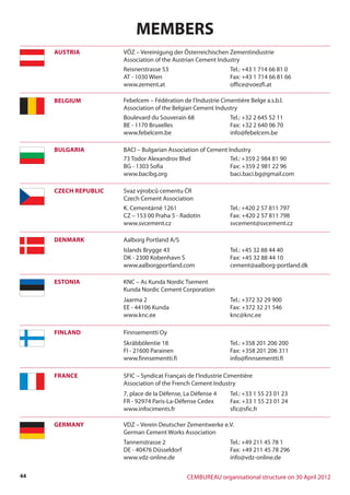 CEMBUREAU organisational structure on 30 April 201244
MEMBERS
AUSTRIA VÖZ – Vereinigung der Österreichischen Zementindustrie
Association of the Austrian Cement Industry
BELGIUM Febelcem – Fédération de l’Industrie Cimentière Belge a.s.b.l.
Association of the Belgian Cement Industry
CZECH REPUBLIC Svaz výrobců cementu ČR
Czech Cement Association
DENMARK Aalborg Portland A/S
FINLAND Finnsementti Oy
FRANCE SFIC – Syndicat Français de l’Industrie Cimentière
Association of the French Cement Industry
GERMANY VDZ – Verein Deutscher Zementwerke e.V.
German Cement Works Association
Tannenstrasse 2
DE - 40476 Düsseldorf
www.vdz-online.de
Tel.: +49 211 45 78 1
Fax: +49 211 45 78 296
info@vdz-online.de
ESTONIA KNC – As Kunda Nordic Tsement
Kunda Nordic Cement Corporation
Jaarma 2
EE - 44106 Kunda
www.knc.ee
Tel.: +372 32 29 900
Fax: +372 32 21 546
knc@knc.ee
BULGARIA BACI – Bulgarian Association of Cement Industry
73 Todor Alexandrov Blvd
BG - 1303 Sofia
www.bacibg.org
Tel.: +359 2 984 81 90
Fax: +359 2 981 22 96
baci.baci.bg@gmail.com
Reisnerstrasse 53
AT - 1030 Wien
www.zement.at
Tel.: +43 1 714 66 81 0
Fax: +43 1 714 66 81 66
office@voezfi.at
Boulevard du Souverain 68
BE - 1170 Bruxelles
www.febelcem.be
Tel.: +32 2 645 52 11
Fax: +32 2 640 06 70
info@febelcem.be
K. Cementárně 1261
CZ – 153 00 Praha 5 - Radotín
www.svcement.cz
Tel.: +420 2 57 811 797
Fax: +420 2 57 811 798
svcement@svcement.cz
Islands Brygge 43
DK - 2300 Kobenhavn S
www.aalborgportland.com
Tel.: +45 32 88 44 40
Fax: +45 32 88 44 10
cement@aalborg-portland.dk
Skräbbölentie 18
FI - 21600 Parainen
www.finnsementti.fi
Tel.: +358 201 206 200
Fax: +358 201 206 311
info@finnsementti.fi
7, place de la Défense, La Défense 4
FR - 92974 Paris-La-Défense Cedex
www.infociments.fr
Tel.: +33 1 55 23 01 23
Fax: +33 1 55 23 01 24
sfic@sfic.fr
 