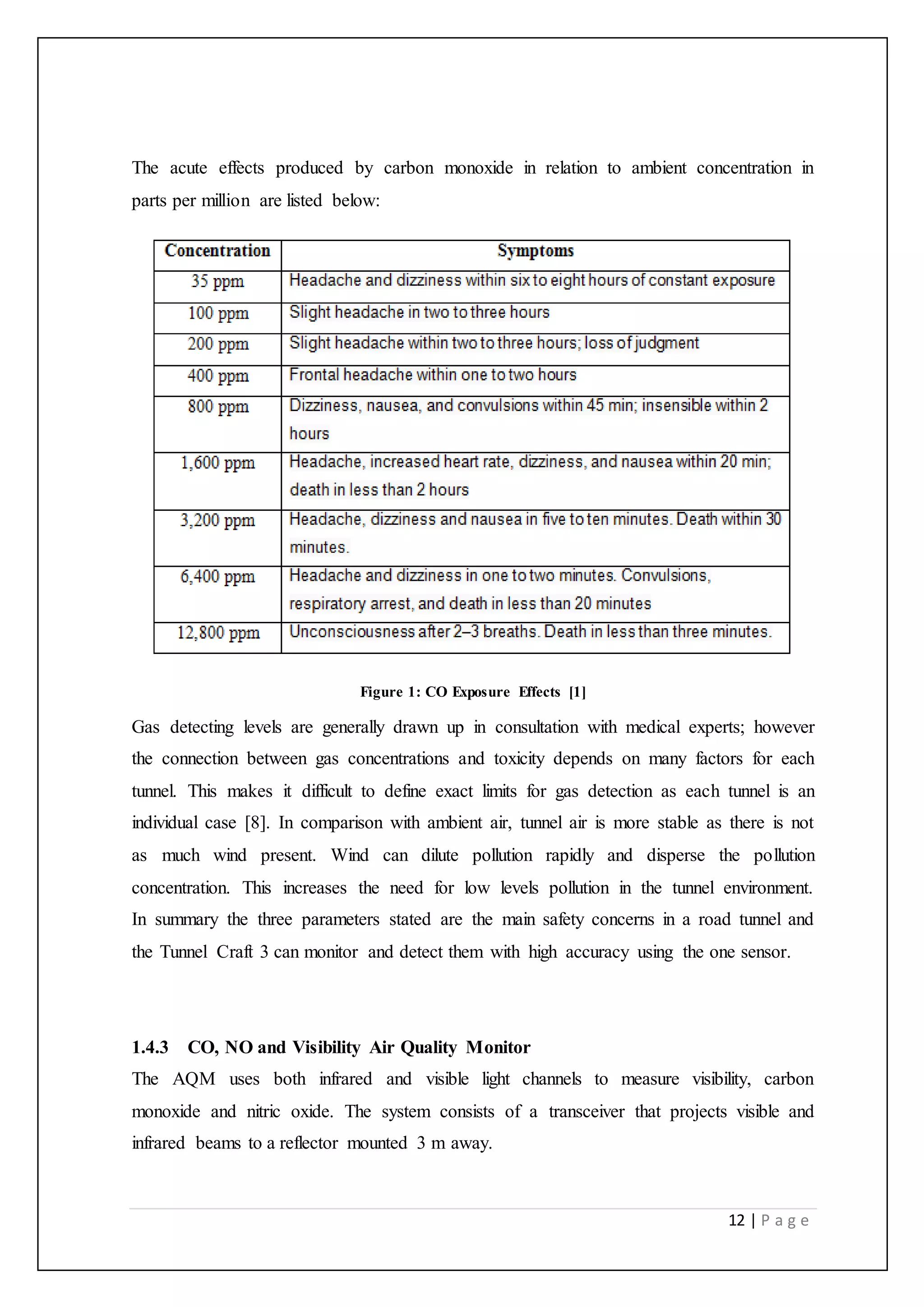 12 | P a g e
The acute effects produced by carbon monoxide in relation to ambient concentration in
parts per million are listed below:
Figure 1: CO Exposure Effects [1]
Gas detecting levels are generally drawn up in consultation with medical experts; however
the connection between gas concentrations and toxicity depends on many factors for each
tunnel. This makes it difficult to define exact limits for gas detection as each tunnel is an
individual case [8]. In comparison with ambient air, tunnel air is more stable as there is not
as much wind present. Wind can dilute pollution rapidly and disperse the pollution
concentration. This increases the need for low levels pollution in the tunnel environment.
In summary the three parameters stated are the main safety concerns in a road tunnel and
the Tunnel Craft 3 can monitor and detect them with high accuracy using the one sensor.
1.4.3 CO, NO and Visibility Air Quality Monitor
The AQM uses both infrared and visible light channels to measure visibility, carbon
monoxide and nitric oxide. The system consists of a transceiver that projects visible and
infrared beams to a reflector mounted 3 m away.
 