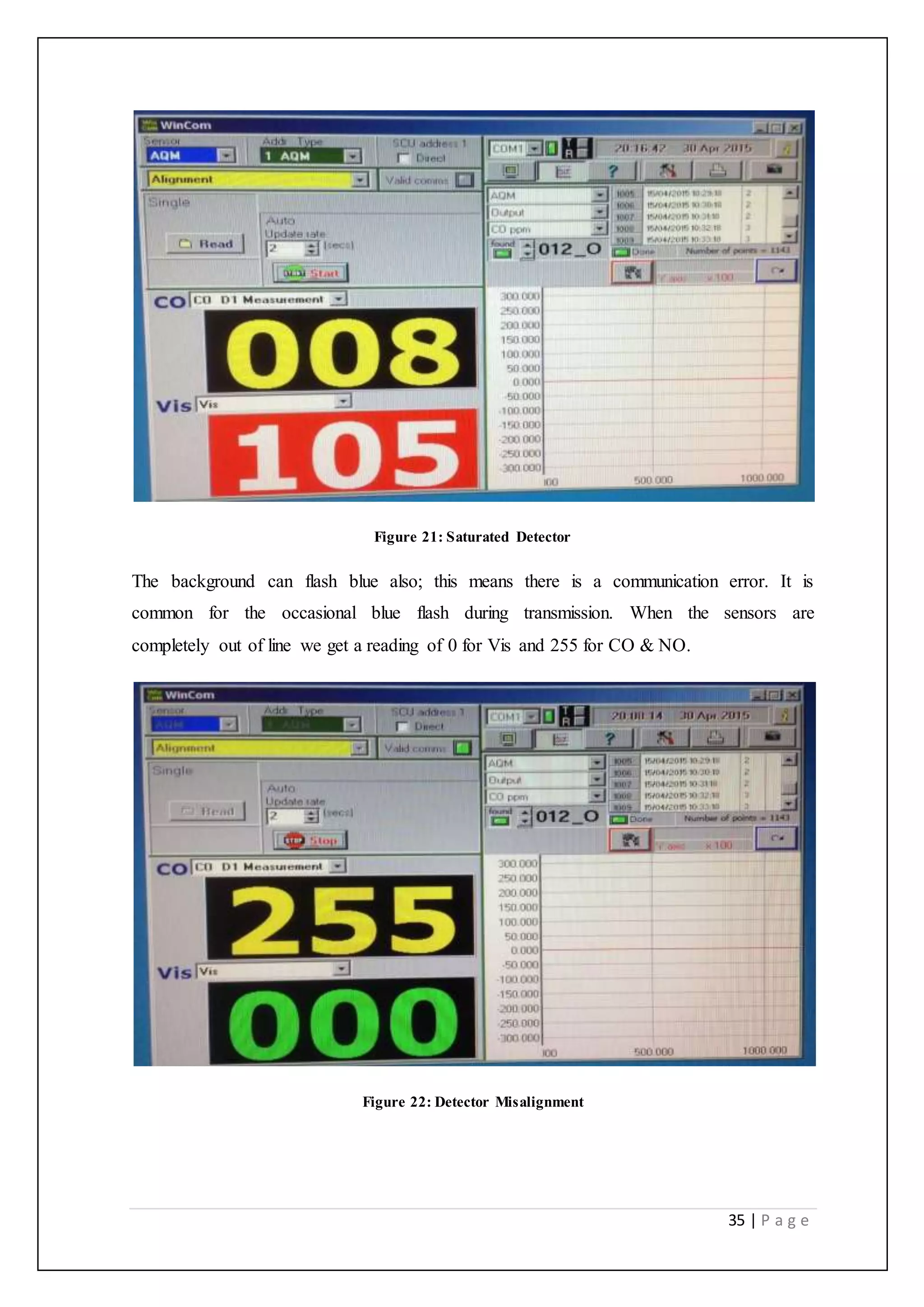 35 | P a g e
Figure 21: Saturated Detector
The background can flash blue also; this means there is a communication error. It is
common for the occasional blue flash during transmission. When the sensors are
completely out of line we get a reading of 0 for Vis and 255 for CO & NO.
Figure 22: Detector Misalignment
 