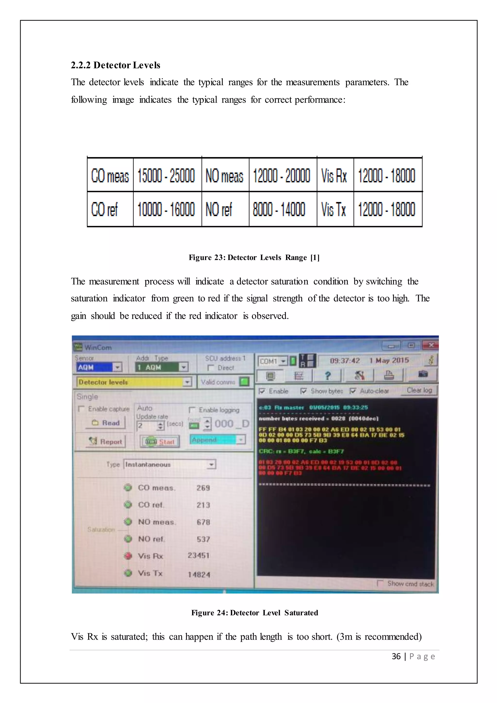 36 | P a g e
2.2.2 Detector Levels
The detector levels indicate the typical ranges for the measurements parameters. The
following image indicates the typical ranges for correct performance:
Figure 23: Detector Levels Range [1]
The measurement process will indicate a detector saturation condition by switching the
saturation indicator from green to red if the signal strength of the detector is too high. The
gain should be reduced if the red indicator is observed.
Figure 24: Detector Level Saturated
Vis Rx is saturated; this can happen if the path length is too short. (3m is recommended)
 