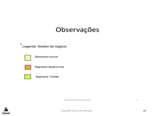 Copyright Fábrica de Startups 10
 
