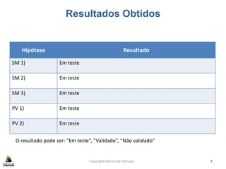 Resultados Obtidos
Copyright Fábrica de Startups 7
Hipótese Resultado
SM 1) Em teste
SM 2) Em teste
SM 3) Em teste
PV 1) Em teste
PV 2) Em teste
O resultado pode ser: “Em teste”, “Validado”, “Não validado”
 