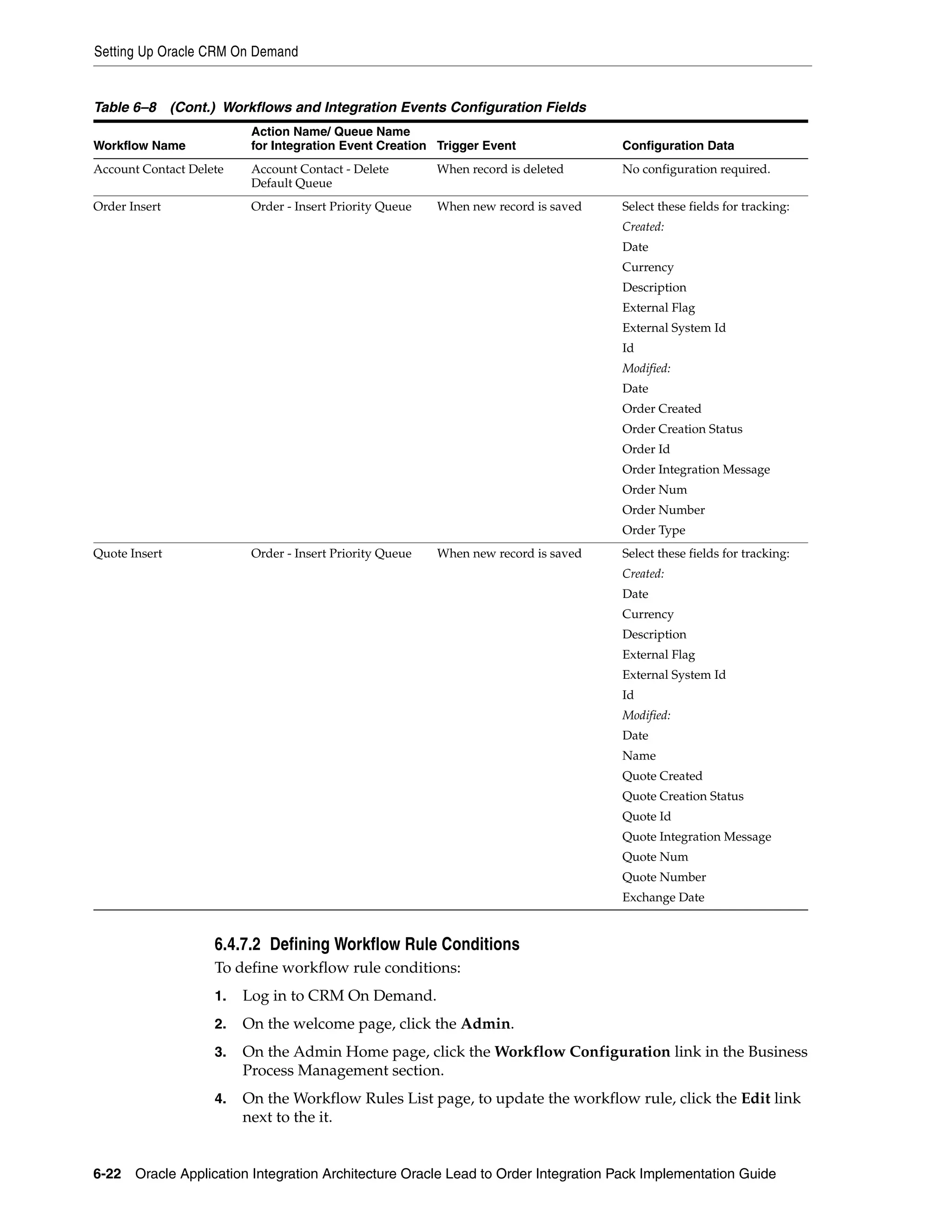 Setting Up Oracle CRM On Demand


Table 6–8 (Cont.) Workflows and Integration Events Configuration Fields
                          Action Name/ Queue Name
Workflow Name             for Integration Event Creation Trigger Event               Configuration Data
Account Contact Delete    Account Contact - Delete        When record is deleted     No configuration required.
                          Default Queue
Order Insert              Order - Insert Priority Queue   When new record is saved   Select these fields for tracking:
                                                                                     Created:
                                                                                     Date
                                                                                     Currency
                                                                                     Description
                                                                                     External Flag
                                                                                     External System Id
                                                                                     Id
                                                                                     Modified:
                                                                                     Date
                                                                                     Order Created
                                                                                     Order Creation Status
                                                                                     Order Id
                                                                                     Order Integration Message
                                                                                     Order Num
                                                                                     Order Number
                                                                                     Order Type
Quote Insert              Order - Insert Priority Queue   When new record is saved   Select these fields for tracking:
                                                                                     Created:
                                                                                     Date
                                                                                     Currency
                                                                                     Description
                                                                                     External Flag
                                                                                     External System Id
                                                                                     Id
                                                                                     Modified:
                                                                                     Date
                                                                                     Name
                                                                                     Quote Created
                                                                                     Quote Creation Status
                                                                                     Quote Id
                                                                                     Quote Integration Message
                                                                                     Quote Num
                                                                                     Quote Number
                                                                                     Exchange Date


                    6.4.7.2 Defining Workflow Rule Conditions
                    To define workflow rule conditions:
                    1.   Log in to CRM On Demand.
                    2.   On the welcome page, click the Admin.
                    3.   On the Admin Home page, click the Workflow Configuration link in the Business
                         Process Management section.
                    4.   On the Workflow Rules List page, to update the workflow rule, click the Edit link
                         next to the it.


6-22 Oracle Application Integration Architecture Oracle Lead to Order Integration Pack Implementation Guide
 