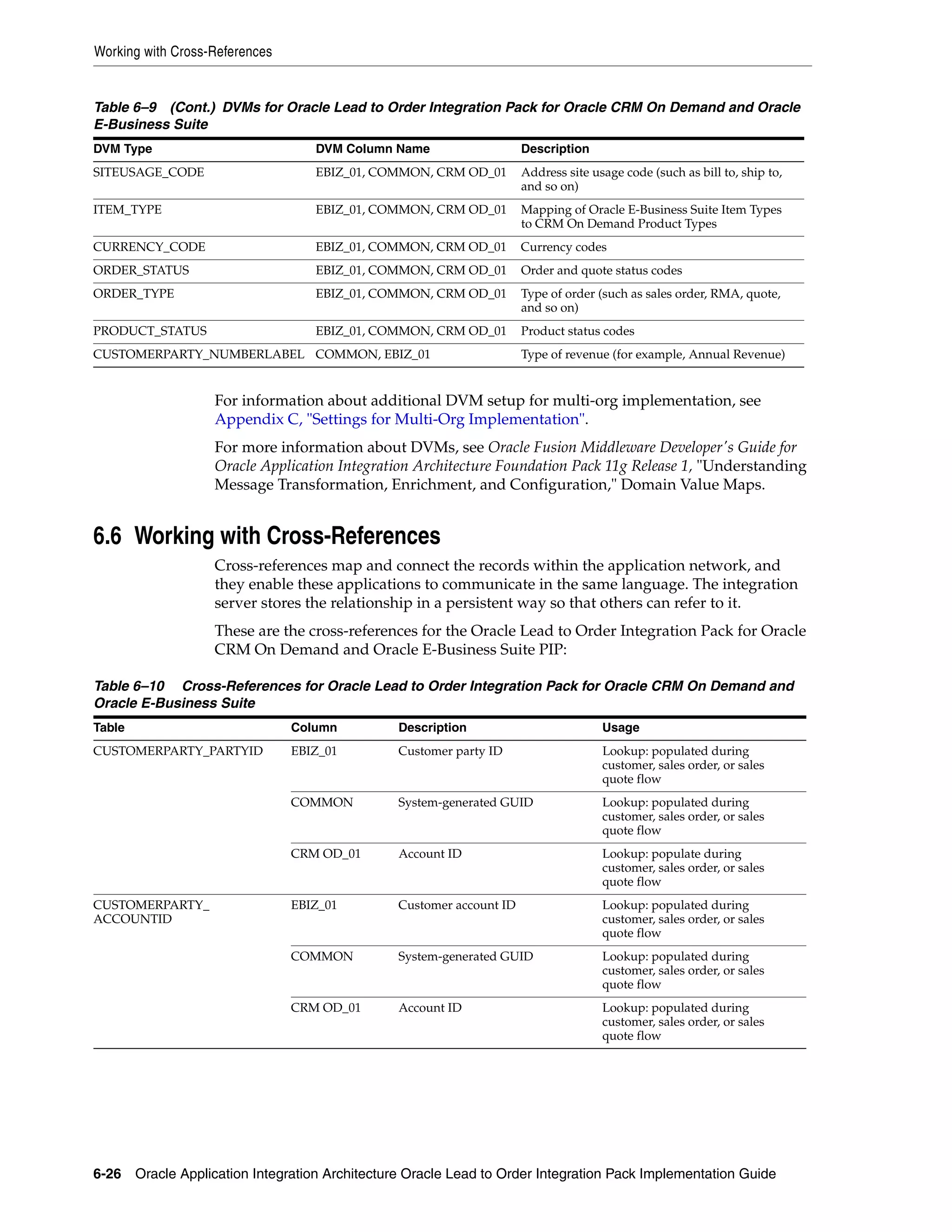 Working with Cross-References


Table 6–9 (Cont.) DVMs for Oracle Lead to Order Integration Pack for Oracle CRM On Demand and Oracle
E-Business Suite
DVM Type                           DVM Column Name                   Description
SITEUSAGE_CODE                     EBIZ_01, COMMON, CRM OD_01        Address site usage code (such as bill to, ship to,
                                                                     and so on)
ITEM_TYPE                          EBIZ_01, COMMON, CRM OD_01        Mapping of Oracle E-Business Suite Item Types
                                                                     to CRM On Demand Product Types
CURRENCY_CODE                      EBIZ_01, COMMON, CRM OD_01        Currency codes
ORDER_STATUS                       EBIZ_01, COMMON, CRM OD_01        Order and quote status codes
ORDER_TYPE                         EBIZ_01, COMMON, CRM OD_01        Type of order (such as sales order, RMA, quote,
                                                                     and so on)
PRODUCT_STATUS                     EBIZ_01, COMMON, CRM OD_01        Product status codes
CUSTOMERPARTY_NUMBERLABEL COMMON, EBIZ_01                            Type of revenue (for example, Annual Revenue)


                   For information about additional DVM setup for multi-org implementation, see
                   Appendix C, "Settings for Multi-Org Implementation".
                   For more information about DVMs, see Oracle Fusion Middleware Developer's Guide for
                   Oracle Application Integration Architecture Foundation Pack 11g Release 1, "Understanding
                   Message Transformation, Enrichment, and Configuration," Domain Value Maps.


6.6 Working with Cross-References
                   Cross-references map and connect the records within the application network, and
                   they enable these applications to communicate in the same language. The integration
                   server stores the relationship in a persistent way so that others can refer to it.
                   These are the cross-references for the Oracle Lead to Order Integration Pack for Oracle
                   CRM On Demand and Oracle E-Business Suite PIP:

Table 6–10 Cross-References for Oracle Lead to Order Integration Pack for Oracle CRM On Demand and
Oracle E-Business Suite
Table                           Column         Description                          Usage
CUSTOMERPARTY_PARTYID           EBIZ_01        Customer party ID                    Lookup: populated during
                                                                                    customer, sales order, or sales
                                                                                    quote flow
                                COMMON         System-generated GUID                Lookup: populated during
                                                                                    customer, sales order, or sales
                                                                                    quote flow
                                CRM OD_01      Account ID                           Lookup: populate during
                                                                                    customer, sales order, or sales
                                                                                    quote flow
CUSTOMERPARTY_                  EBIZ_01        Customer account ID                  Lookup: populated during
ACCOUNTID                                                                           customer, sales order, or sales
                                                                                    quote flow
                                COMMON         System-generated GUID                Lookup: populated during
                                                                                    customer, sales order, or sales
                                                                                    quote flow
                                CRM OD_01      Account ID                           Lookup: populated during
                                                                                    customer, sales order, or sales
                                                                                    quote flow




6-26 Oracle Application Integration Architecture Oracle Lead to Order Integration Pack Implementation Guide
 