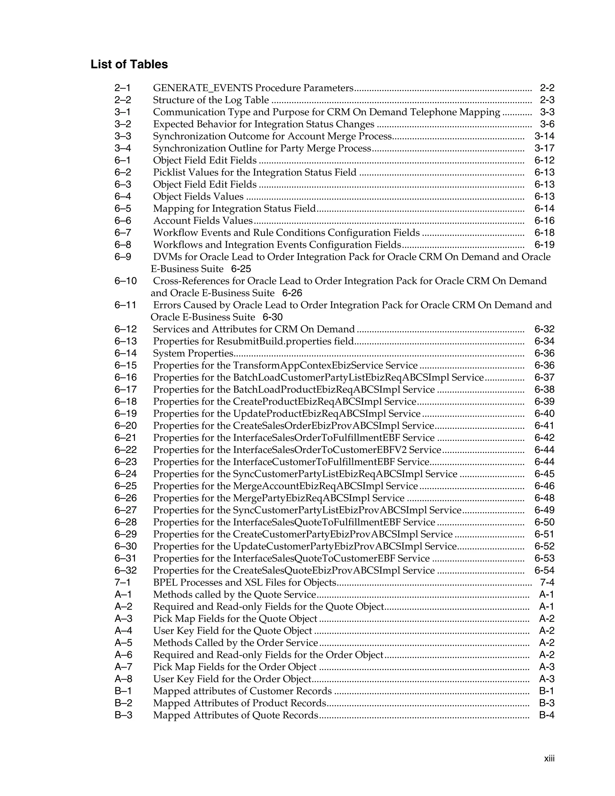 List of Tables
    2–1     GENERATE_EVENTS Procedure Parameters....................................................................... 2-2
    2–2     Structure of the Log Table ........................................................................................................ 2-3
    3–1     Communication Type and Purpose for CRM On Demand Telephone Mapping ............ 3-3
    3–2     Expected Behavior for Integration Status Changes .............................................................. 3-6
    3–3     Synchronization Outcome for Account Merge Process..................................................... 3-14
    3–4     Synchronization Outline for Party Merge Process............................................................. 3-17
    6–1     Object Field Edit Fields .......................................................................................................... 6-12
    6–2     Picklist Values for the Integration Status Field .................................................................. 6-13
    6–3     Object Field Edit Fields .......................................................................................................... 6-13
    6–4     Object Fields Values ............................................................................................................... 6-13
    6–5     Mapping for Integration Status Field................................................................................... 6-14
    6–6     Account Fields Values............................................................................................................ 6-16
    6–7     Workflow Events and Rule Conditions Configuration Fields ......................................... 6-18
    6–8     Workflows and Integration Events Configuration Fields................................................. 6-19
    6–9     DVMs for Oracle Lead to Order Integration Pack for Oracle CRM On Demand and Oracle
           E-Business Suite 6-25
    6–10    Cross-References for Oracle Lead to Order Integration Pack for Oracle CRM On Demand
           and Oracle E-Business Suite 6-26
    6–11    Errors Caused by Oracle Lead to Order Integration Pack for Oracle CRM On Demand and
           Oracle E-Business Suite 6-30
    6–12    Services and Attributes for CRM On Demand ................................................................... 6-32
    6–13    Properties for ResubmitBuild.properties field.................................................................... 6-34
    6–14    System Properties.................................................................................................................... 6-36
    6–15    Properties for the TransformAppContexEbizService Service .......................................... 6-36
    6–16    Properties for the BatchLoadCustomerPartyListEbizReqABCSImpl Service................ 6-37
    6–17    Properties for the BatchLoadProductEbizReqABCSImpl Service ................................... 6-38
    6–18    Properties for the CreateProductEbizReqABCSImpl Service........................................... 6-39
    6–19    Properties for the UpdateProductEbizReqABCSImpl Service ......................................... 6-40
    6–20    Properties for the CreateSalesOrderEbizProvABCSImpl Service.................................... 6-41
    6–21    Properties for the InterfaceSalesOrderToFulfillmentEBF Service ................................... 6-42
    6–22    Properties for the InterfaceSalesOrderToCustomerEBFV2 Service................................. 6-44
    6–23    Properties for the InterfaceCustomerToFulfillmentEBF Service...................................... 6-44
    6–24    Properties for the SyncCustomerPartyListEbizReqABCSImpl Service .......................... 6-45
    6–25    Properties for the MergeAccountEbizReqABCSImpl Service .......................................... 6-46
    6–26    Properties for the MergePartyEbizReqABCSImpl Service ............................................... 6-48
    6–27    Properties for the SyncCustomerPartyListEbizProvABCSImpl Service......................... 6-49
    6–28    Properties for the InterfaceSalesQuoteToFulfillmentEBF Service ................................... 6-50
    6–29    Properties for the CreateCustomerPartyEbizProvABCSImpl Service ............................ 6-51
    6–30    Properties for the UpdateCustomerPartyEbizProvABCSImpl Service........................... 6-52
    6–31    Properties for the InterfaceSalesQuoteToCustomerEBF Service ..................................... 6-53
    6–32    Properties for the CreateSalesQuoteEbizProvABCSImpl Service ................................... 6-54
    7–1     BPEL Processes and XSL Files for Objects.............................................................................. 7-4
    A–1     Methods called by the Quote Service..................................................................................... A-1
    A–2     Required and Read-only Fields for the Quote Object.......................................................... A-1
    A–3     Pick Map Fields for the Quote Object .................................................................................... A-2
    A–4     User Key Field for the Quote Object ...................................................................................... A-2
    A–5     Methods Called by the Order Service .................................................................................... A-2
    A–6     Required and Read-only Fields for the Order Object.......................................................... A-2
    A–7     Pick Map Fields for the Order Object .................................................................................... A-3
    A–8     User Key Field for the Order Object....................................................................................... A-3
    B–1     Mapped attributes of Customer Records .............................................................................. B-1
    B–2     Mapped Attributes of Product Records................................................................................. B-3
    B–3     Mapped Attributes of Quote Records.................................................................................... B-4



                                                                                                                                                  xiii
 