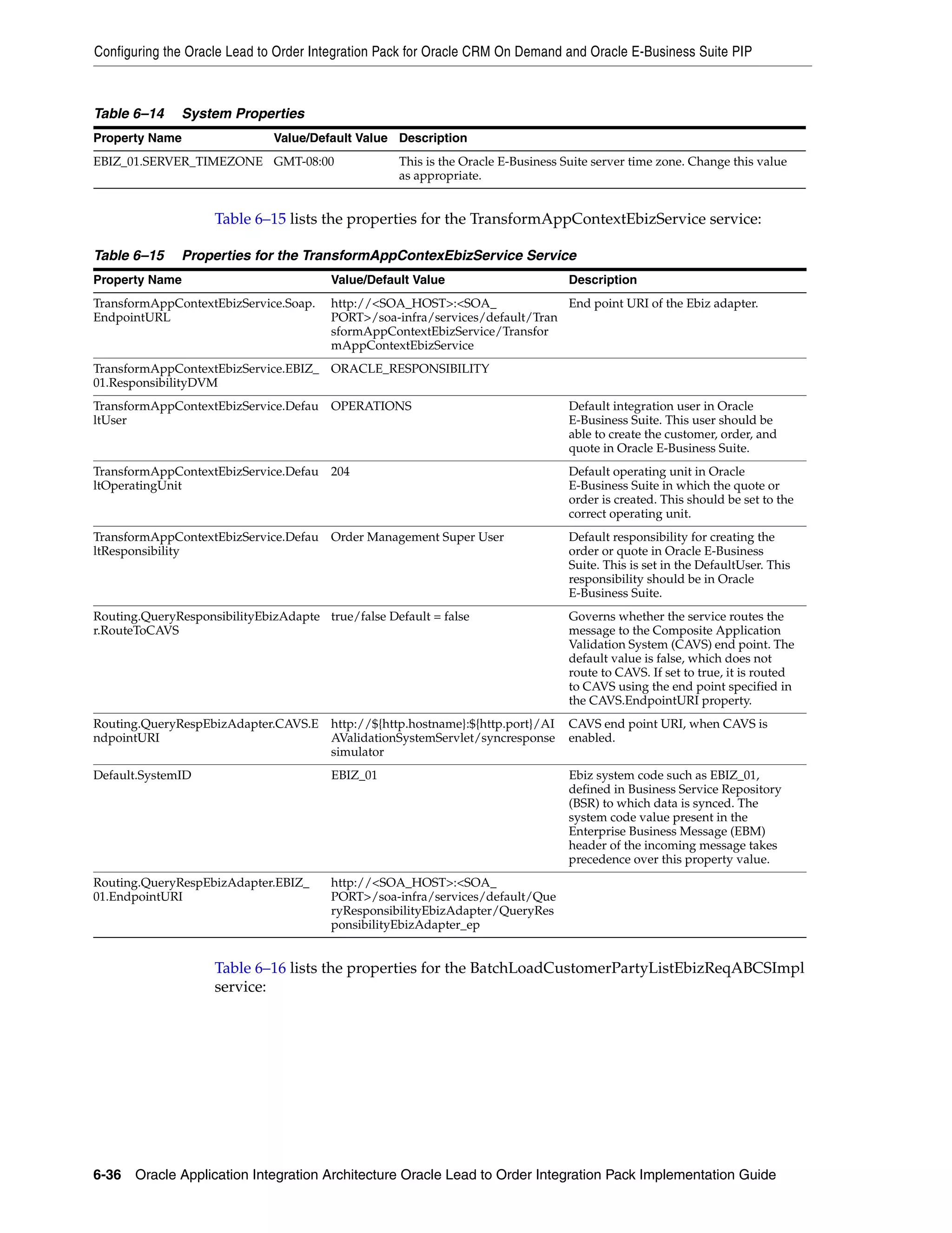 Configuring the Oracle Lead to Order Integration Pack for Oracle CRM On Demand and Oracle E-Business Suite PIP



Table 6–14    System Properties
Property Name                 Value/Default Value Description
EBIZ_01.SERVER_TIMEZONE GMT-08:00                   This is the Oracle E-Business Suite server time zone. Change this value
                                                    as appropriate.


                    Table 6–15 lists the properties for the TransformAppContextEbizService service:

Table 6–15    Properties for the TransformAppContexEbizService Service
Property Name                           Value/Default Value                        Description
TransformAppContextEbizService.Soap.    http://<SOA_HOST>:<SOA_               End point URI of the Ebiz adapter.
EndpointURL                             PORT>/soa-infra/services/default/Tran
                                        sformAppContextEbizService/Transfor
                                        mAppContextEbizService
TransformAppContextEbizService.EBIZ_ ORACLE_RESPONSIBILITY
01.ResponsibilityDVM
TransformAppContextEbizService.Defau OPERATIONS                                    Default integration user in Oracle
ltUser                                                                             E-Business Suite. This user should be
                                                                                   able to create the customer, order, and
                                                                                   quote in Oracle E-Business Suite.
TransformAppContextEbizService.Defau 204                                           Default operating unit in Oracle
ltOperatingUnit                                                                    E-Business Suite in which the quote or
                                                                                   order is created. This should be set to the
                                                                                   correct operating unit.
TransformAppContextEbizService.Defau Order Management Super User                   Default responsibility for creating the
ltResponsibility                                                                   order or quote in Oracle E-Business
                                                                                   Suite. This is set in the DefaultUser. This
                                                                                   responsibility should be in Oracle
                                                                                   E-Business Suite.
Routing.QueryResponsibilityEbizAdapte true/false Default = false                   Governs whether the service routes the
r.RouteToCAVS                                                                      message to the Composite Application
                                                                                   Validation System (CAVS) end point. The
                                                                                   default value is false, which does not
                                                                                   route to CAVS. If set to true, it is routed
                                                                                   to CAVS using the end point specified in
                                                                                   the CAVS.EndpointURI property.
Routing.QueryRespEbizAdapter.CAVS.E http://${http.hostname}:${http.port}/AI        CAVS end point URI, when CAVS is
ndpointURI                          AValidationSystemServlet/syncresponse          enabled.
                                    simulator
Default.SystemID                        EBIZ_01                                    Ebiz system code such as EBIZ_01,
                                                                                   defined in Business Service Repository
                                                                                   (BSR) to which data is synced. The
                                                                                   system code value present in the
                                                                                   Enterprise Business Message (EBM)
                                                                                   header of the incoming message takes
                                                                                   precedence over this property value.
Routing.QueryRespEbizAdapter.EBIZ_      http://<SOA_HOST>:<SOA_
01.EndpointURI                          PORT>/soa-infra/services/default/Que
                                        ryResponsibilityEbizAdapter/QueryRes
                                        ponsibilityEbizAdapter_ep


                    Table 6–16 lists the properties for the BatchLoadCustomerPartyListEbizReqABCSImpl
                    service:




6-36 Oracle Application Integration Architecture Oracle Lead to Order Integration Pack Implementation Guide
 