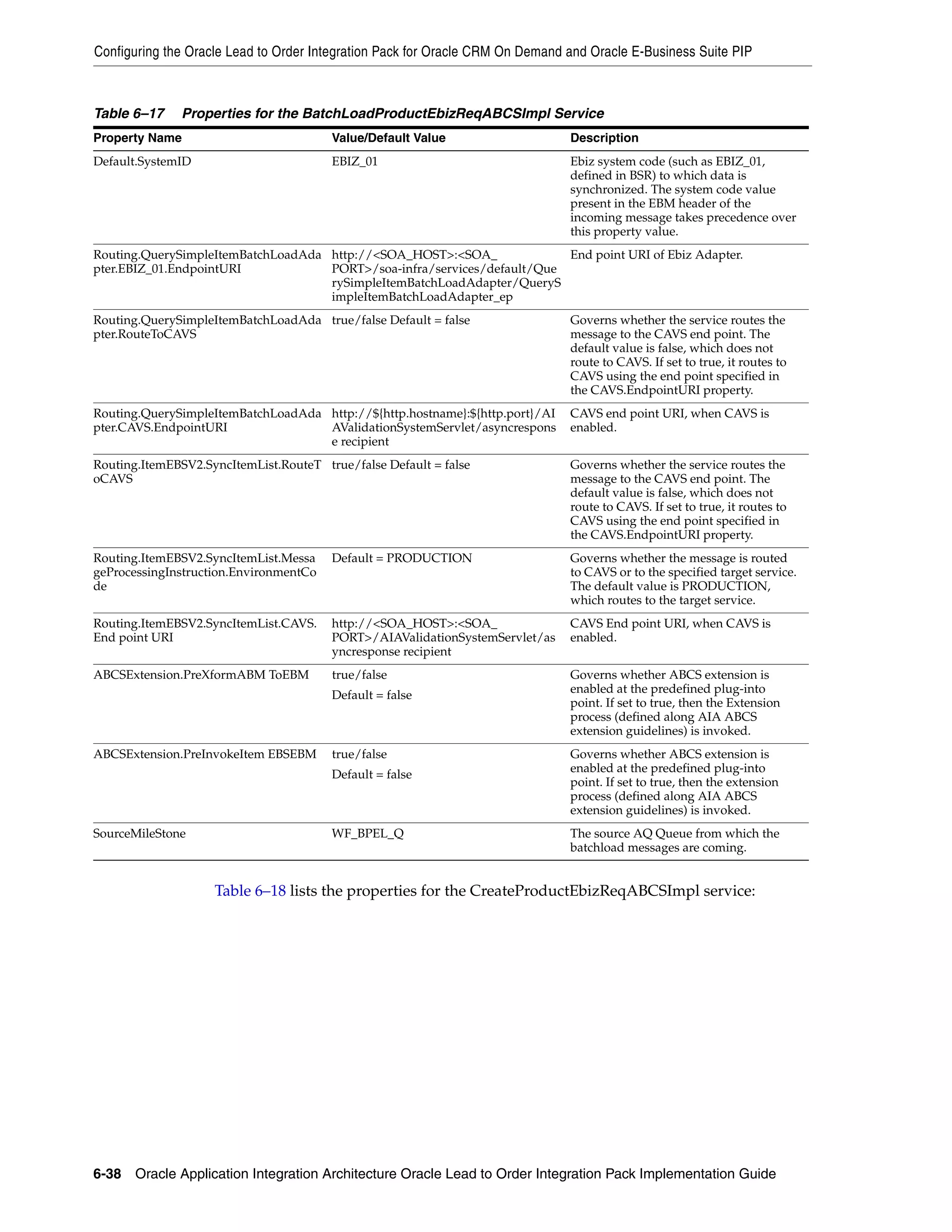 Configuring the Oracle Lead to Order Integration Pack for Oracle CRM On Demand and Oracle E-Business Suite PIP



Table 6–17    Properties for the BatchLoadProductEbizReqABCSImpl Service
Property Name                           Value/Default Value                    Description
Default.SystemID                        EBIZ_01                                Ebiz system code (such as EBIZ_01,
                                                                               defined in BSR) to which data is
                                                                               synchronized. The system code value
                                                                               present in the EBM header of the
                                                                               incoming message takes precedence over
                                                                               this property value.
Routing.QuerySimpleItemBatchLoadAda http://<SOA_HOST>:<SOA_              End point URI of Ebiz Adapter.
pter.EBIZ_01.EndpointURI            PORT>/soa-infra/services/default/Que
                                    rySimpleItemBatchLoadAdapter/QueryS
                                    impleItemBatchLoadAdapter_ep
Routing.QuerySimpleItemBatchLoadAda true/false Default = false                 Governs whether the service routes the
pter.RouteToCAVS                                                               message to the CAVS end point. The
                                                                               default value is false, which does not
                                                                               route to CAVS. If set to true, it routes to
                                                                               CAVS using the end point specified in
                                                                               the CAVS.EndpointURI property.
Routing.QuerySimpleItemBatchLoadAda http://${http.hostname}:${http.port}/AI    CAVS end point URI, when CAVS is
pter.CAVS.EndpointURI               AValidationSystemServlet/asyncrespons      enabled.
                                    e recipient
Routing.ItemEBSV2.SyncItemList.RouteT true/false Default = false               Governs whether the service routes the
oCAVS                                                                          message to the CAVS end point. The
                                                                               default value is false, which does not
                                                                               route to CAVS. If set to true, it routes to
                                                                               CAVS using the end point specified in
                                                                               the CAVS.EndpointURI property.
Routing.ItemEBSV2.SyncItemList.Messa    Default = PRODUCTION                   Governs whether the message is routed
geProcessingInstruction.EnvironmentCo                                          to CAVS or to the specified target service.
de                                                                             The default value is PRODUCTION,
                                                                               which routes to the target service.
Routing.ItemEBSV2.SyncItemList.CAVS.    http://<SOA_HOST>:<SOA_                CAVS End point URI, when CAVS is
End point URI                           PORT>/AIAValidationSystemServlet/as    enabled.
                                        yncresponse recipient
ABCSExtension.PreXformABM ToEBM         true/false                             Governs whether ABCS extension is
                                                                               enabled at the predefined plug-into
                                        Default = false
                                                                               point. If set to true, then the Extension
                                                                               process (defined along AIA ABCS
                                                                               extension guidelines) is invoked.
ABCSExtension.PreInvokeItem EBSEBM      true/false                             Governs whether ABCS extension is
                                                                               enabled at the predefined plug-into
                                        Default = false
                                                                               point. If set to true, then the extension
                                                                               process (defined along AIA ABCS
                                                                               extension guidelines) is invoked.
SourceMileStone                         WF_BPEL_Q                              The source AQ Queue from which the
                                                                               batchload messages are coming.


                    Table 6–18 lists the properties for the CreateProductEbizReqABCSImpl service:




6-38 Oracle Application Integration Architecture Oracle Lead to Order Integration Pack Implementation Guide
 