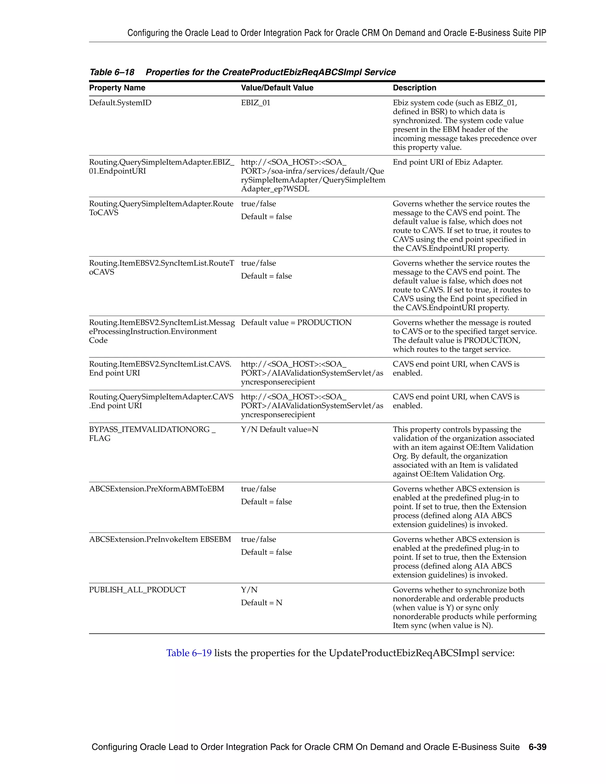Configuring the Oracle Lead to Order Integration Pack for Oracle CRM On Demand and Oracle E-Business Suite PIP



Table 6–18    Properties for the CreateProductEbizReqABCSImpl Service
Property Name                          Value/Default Value                     Description
Default.SystemID                       EBIZ_01                                 Ebiz system code (such as EBIZ_01,
                                                                               defined in BSR) to which data is
                                                                               synchronized. The system code value
                                                                               present in the EBM header of the
                                                                               incoming message takes precedence over
                                                                               this property value.
Routing.QuerySimpleItemAdapter.EBIZ_ http://<SOA_HOST>:<SOA_              End point URI of Ebiz Adapter.
01.EndpointURI                       PORT>/soa-infra/services/default/Que
                                     rySimpleItemAdapter/QuerySimpleItem
                                     Adapter_ep?WSDL
Routing.QuerySimpleItemAdapter.Route true/false                                Governs whether the service routes the
ToCAVS                                                                         message to the CAVS end point. The
                                     Default = false
                                                                               default value is false, which does not
                                                                               route to CAVS. If set to true, it routes to
                                                                               CAVS using the end point specified in
                                                                               the CAVS.EndpointURI property.
Routing.ItemEBSV2.SyncItemList.RouteT true/false                               Governs whether the service routes the
oCAVS                                                                          message to the CAVS end point. The
                                      Default = false
                                                                               default value is false, which does not
                                                                               route to CAVS. If set to true, it routes to
                                                                               CAVS using the End point specified in
                                                                               the CAVS.EndpointURI property.
Routing.ItemEBSV2.SyncItemList.Messag Default value = PRODUCTION               Governs whether the message is routed
eProcessingInstruction.Environment                                             to CAVS or to the specified target service.
Code                                                                           The default value is PRODUCTION,
                                                                               which routes to the target service.
Routing.ItemEBSV2.SyncItemList.CAVS.   http://<SOA_HOST>:<SOA_                 CAVS end point URI, when CAVS is
End point URI                          PORT>/AIAValidationSystemServlet/as     enabled.
                                       yncresponserecipient
Routing.QuerySimpleItemAdapter.CAVS http://<SOA_HOST>:<SOA_                    CAVS end point URI, when CAVS is
.End point URI                      PORT>/AIAValidationSystemServlet/as        enabled.
                                    yncresponserecipient
BYPASS_ITEMVALIDATIONORG _             Y/N Default value=N                     This property controls bypassing the
FLAG                                                                           validation of the organization associated
                                                                               with an item against OE:Item Validation
                                                                               Org. By default, the organization
                                                                               associated with an Item is validated
                                                                               against OE:Item Validation Org.
ABCSExtension.PreXformABMToEBM         true/false                              Governs whether ABCS extension is
                                                                               enabled at the predefined plug-in to
                                       Default = false
                                                                               point. If set to true, then the Extension
                                                                               process (defined along AIA ABCS
                                                                               extension guidelines) is invoked.
ABCSExtension.PreInvokeItem EBSEBM     true/false                              Governs whether ABCS extension is
                                                                               enabled at the predefined plug-in to
                                       Default = false
                                                                               point. If set to true, then the Extension
                                                                               process (defined along AIA ABCS
                                                                               extension guidelines) is invoked.
PUBLISH_ALL_PRODUCT                    Y/N                                     Governs whether to synchronize both
                                                                               nonorderable and orderable products
                                       Default = N
                                                                               (when value is Y) or sync only
                                                                               nonorderable products while performing
                                                                               Item sync (when value is N).


                    Table 6–19 lists the properties for the UpdateProductEbizReqABCSImpl service:




Configuring Oracle Lead to Order Integration Pack for Oracle CRM On Demand and Oracle E-Business Suite 6-39
 
