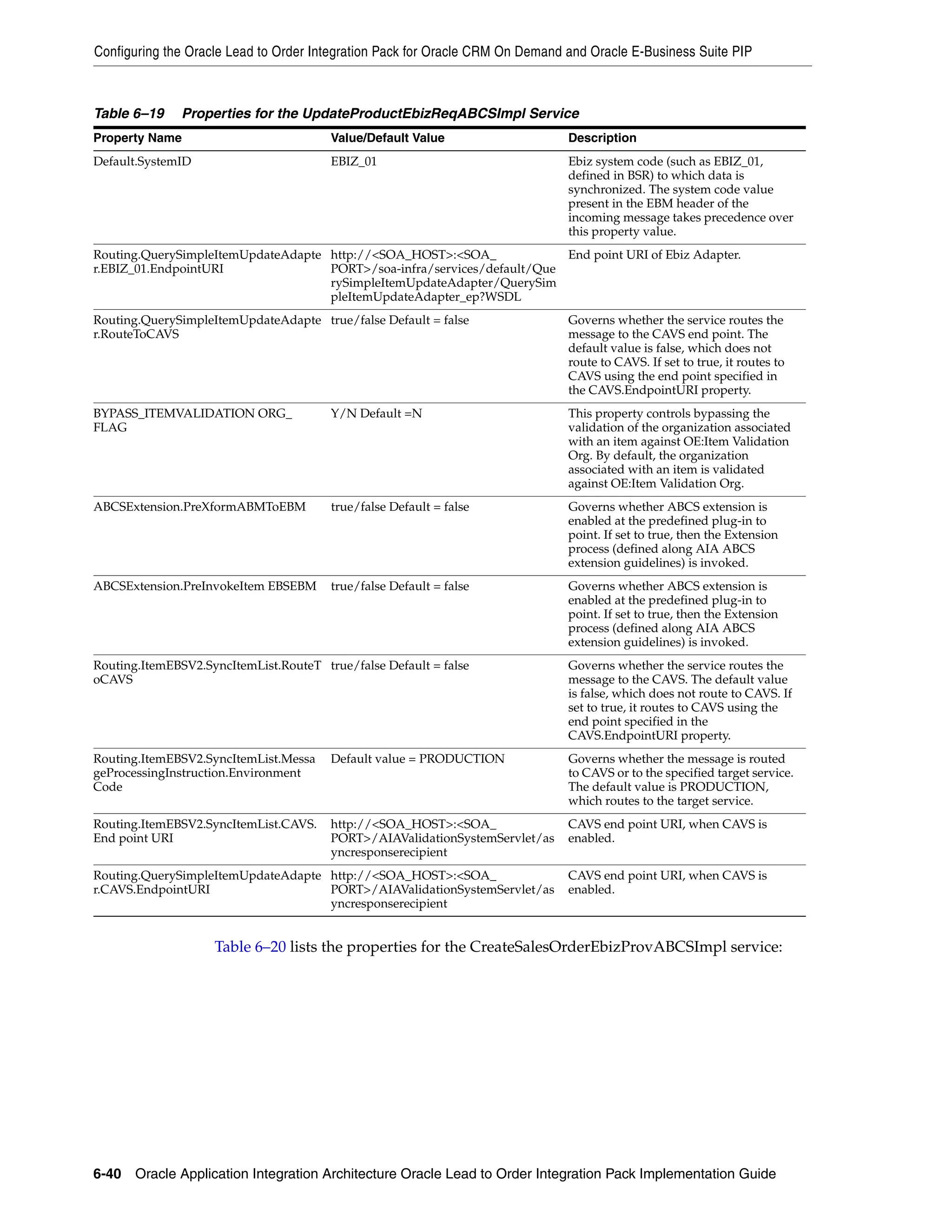 Configuring the Oracle Lead to Order Integration Pack for Oracle CRM On Demand and Oracle E-Business Suite PIP



Table 6–19     Properties for the UpdateProductEbizReqABCSImpl Service
Property Name                           Value/Default Value                    Description
Default.SystemID                        EBIZ_01                                Ebiz system code (such as EBIZ_01,
                                                                               defined in BSR) to which data is
                                                                               synchronized. The system code value
                                                                               present in the EBM header of the
                                                                               incoming message takes precedence over
                                                                               this property value.
Routing.QuerySimpleItemUpdateAdapte http://<SOA_HOST>:<SOA_              End point URI of Ebiz Adapter.
r.EBIZ_01.EndpointURI               PORT>/soa-infra/services/default/Que
                                    rySimpleItemUpdateAdapter/QuerySim
                                    pleItemUpdateAdapter_ep?WSDL
Routing.QuerySimpleItemUpdateAdapte true/false Default = false                 Governs whether the service routes the
r.RouteToCAVS                                                                  message to the CAVS end point. The
                                                                               default value is false, which does not
                                                                               route to CAVS. If set to true, it routes to
                                                                               CAVS using the end point specified in
                                                                               the CAVS.EndpointURI property.
BYPASS_ITEMVALIDATION ORG_              Y/N Default =N                         This property controls bypassing the
FLAG                                                                           validation of the organization associated
                                                                               with an item against OE:Item Validation
                                                                               Org. By default, the organization
                                                                               associated with an item is validated
                                                                               against OE:Item Validation Org.
ABCSExtension.PreXformABMToEBM          true/false Default = false             Governs whether ABCS extension is
                                                                               enabled at the predefined plug-in to
                                                                               point. If set to true, then the Extension
                                                                               process (defined along AIA ABCS
                                                                               extension guidelines) is invoked.
ABCSExtension.PreInvokeItem EBSEBM      true/false Default = false             Governs whether ABCS extension is
                                                                               enabled at the predefined plug-in to
                                                                               point. If set to true, then the Extension
                                                                               process (defined along AIA ABCS
                                                                               extension guidelines) is invoked.
Routing.ItemEBSV2.SyncItemList.RouteT true/false Default = false               Governs whether the service routes the
oCAVS                                                                          message to the CAVS. The default value
                                                                               is false, which does not route to CAVS. If
                                                                               set to true, it routes to CAVS using the
                                                                               end point specified in the
                                                                               CAVS.EndpointURI property.
Routing.ItemEBSV2.SyncItemList.Messa    Default value = PRODUCTION             Governs whether the message is routed
geProcessingInstruction.Environment                                            to CAVS or to the specified target service.
Code                                                                           The default value is PRODUCTION,
                                                                               which routes to the target service.
Routing.ItemEBSV2.SyncItemList.CAVS.    http://<SOA_HOST>:<SOA_                CAVS end point URI, when CAVS is
End point URI                           PORT>/AIAValidationSystemServlet/as    enabled.
                                        yncresponserecipient
Routing.QuerySimpleItemUpdateAdapte http://<SOA_HOST>:<SOA_                    CAVS end point URI, when CAVS is
r.CAVS.EndpointURI                  PORT>/AIAValidationSystemServlet/as        enabled.
                                    yncresponserecipient


                    Table 6–20 lists the properties for the CreateSalesOrderEbizProvABCSImpl service:




6-40 Oracle Application Integration Architecture Oracle Lead to Order Integration Pack Implementation Guide
 
