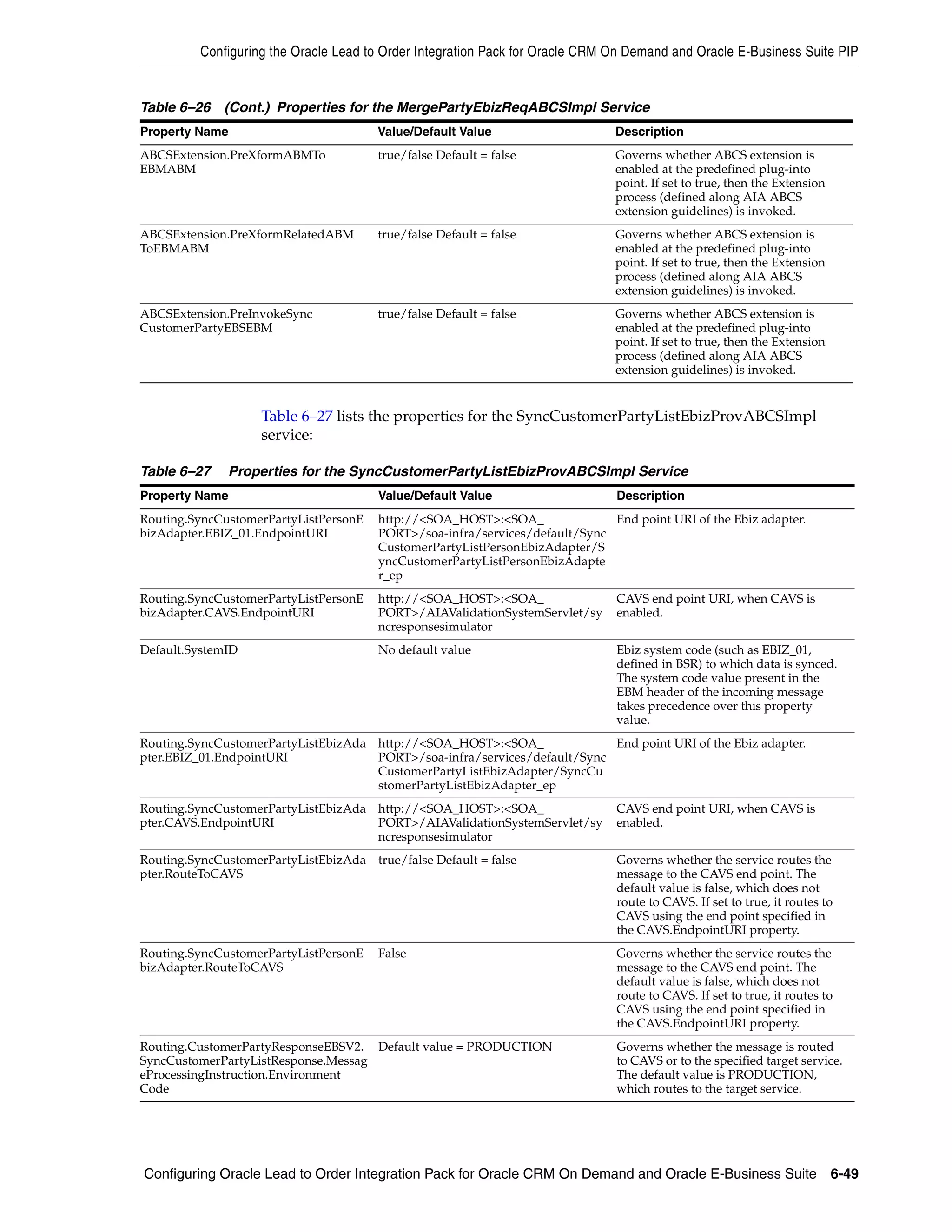 Configuring the Oracle Lead to Order Integration Pack for Oracle CRM On Demand and Oracle E-Business Suite PIP


Table 6–26 (Cont.) Properties for the MergePartyEbizReqABCSImpl Service
Property Name                          Value/Default Value                     Description
ABCSExtension.PreXformABMTo            true/false Default = false              Governs whether ABCS extension is
EBMABM                                                                         enabled at the predefined plug-into
                                                                               point. If set to true, then the Extension
                                                                               process (defined along AIA ABCS
                                                                               extension guidelines) is invoked.
ABCSExtension.PreXformRelatedABM       true/false Default = false              Governs whether ABCS extension is
ToEBMABM                                                                       enabled at the predefined plug-into
                                                                               point. If set to true, then the Extension
                                                                               process (defined along AIA ABCS
                                                                               extension guidelines) is invoked.
ABCSExtension.PreInvokeSync            true/false Default = false              Governs whether ABCS extension is
CustomerPartyEBSEBM                                                            enabled at the predefined plug-into
                                                                               point. If set to true, then the Extension
                                                                               process (defined along AIA ABCS
                                                                               extension guidelines) is invoked.


                    Table 6–27 lists the properties for the SyncCustomerPartyListEbizProvABCSImpl
                    service:

Table 6–27    Properties for the SyncCustomerPartyListEbizProvABCSImpl Service
Property Name                          Value/Default Value                     Description
Routing.SyncCustomerPartyListPersonE   http://<SOA_HOST>:<SOA_               End point URI of the Ebiz adapter.
bizAdapter.EBIZ_01.EndpointURI         PORT>/soa-infra/services/default/Sync
                                       CustomerPartyListPersonEbizAdapter/S
                                       yncCustomerPartyListPersonEbizAdapte
                                       r_ep
Routing.SyncCustomerPartyListPersonE   http://<SOA_HOST>:<SOA_                 CAVS end point URI, when CAVS is
bizAdapter.CAVS.EndpointURI            PORT>/AIAValidationSystemServlet/sy     enabled.
                                       ncresponsesimulator
Default.SystemID                       No default value                        Ebiz system code (such as EBIZ_01,
                                                                               defined in BSR) to which data is synced.
                                                                               The system code value present in the
                                                                               EBM header of the incoming message
                                                                               takes precedence over this property
                                                                               value.
Routing.SyncCustomerPartyListEbizAda http://<SOA_HOST>:<SOA_               End point URI of the Ebiz adapter.
pter.EBIZ_01.EndpointURI             PORT>/soa-infra/services/default/Sync
                                     CustomerPartyListEbizAdapter/SyncCu
                                     stomerPartyListEbizAdapter_ep
Routing.SyncCustomerPartyListEbizAda http://<SOA_HOST>:<SOA_                   CAVS end point URI, when CAVS is
pter.CAVS.EndpointURI                PORT>/AIAValidationSystemServlet/sy       enabled.
                                     ncresponsesimulator
Routing.SyncCustomerPartyListEbizAda true/false Default = false                Governs whether the service routes the
pter.RouteToCAVS                                                               message to the CAVS end point. The
                                                                               default value is false, which does not
                                                                               route to CAVS. If set to true, it routes to
                                                                               CAVS using the end point specified in
                                                                               the CAVS.EndpointURI property.
Routing.SyncCustomerPartyListPersonE   False                                   Governs whether the service routes the
bizAdapter.RouteToCAVS                                                         message to the CAVS end point. The
                                                                               default value is false, which does not
                                                                               route to CAVS. If set to true, it routes to
                                                                               CAVS using the end point specified in
                                                                               the CAVS.EndpointURI property.
Routing.CustomerPartyResponseEBSV2. Default value = PRODUCTION                 Governs whether the message is routed
SyncCustomerPartyListResponse.Messag                                           to CAVS or to the specified target service.
eProcessingInstruction.Environment                                             The default value is PRODUCTION,
Code                                                                           which routes to the target service.




Configuring Oracle Lead to Order Integration Pack for Oracle CRM On Demand and Oracle E-Business Suite 6-49
 