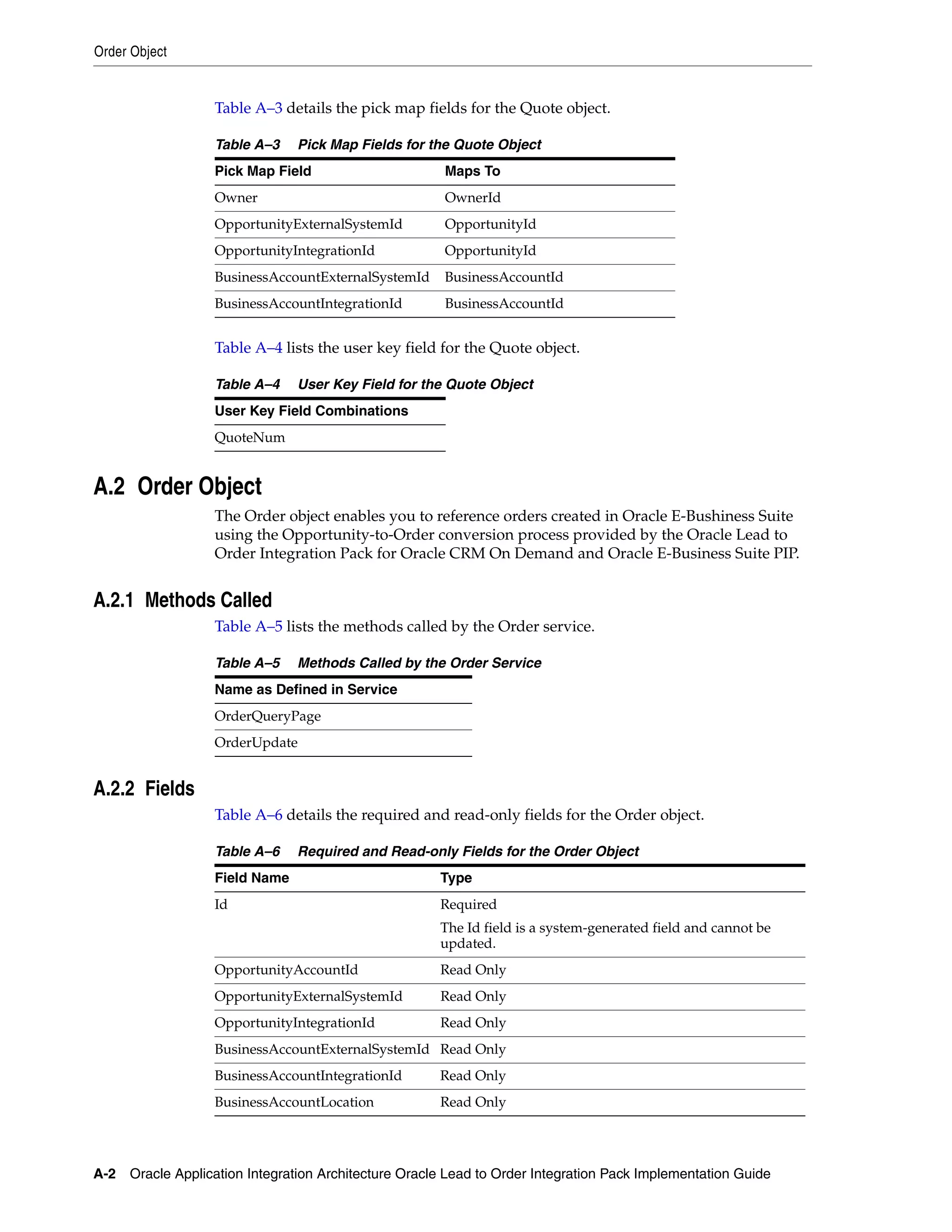 Order Object


                  Table A–3 details the pick map fields for the Quote object.

                  Table A–3    Pick Map Fields for the Quote Object
                  Pick Map Field                       Maps To
                  Owner                                OwnerId
                  OpportunityExternalSystemId          OpportunityId
                  OpportunityIntegrationId             OpportunityId
                  BusinessAccountExternalSystemId     BusinessAccountId
                  BusinessAccountIntegrationId         BusinessAccountId


                  Table A–4 lists the user key field for the Quote object.

                  Table A–4    User Key Field for the Quote Object
                  User Key Field Combinations
                  QuoteNum


A.2 Order Object
                  The Order object enables you to reference orders created in Oracle E-Bushiness Suite
                  using the Opportunity-to-Order conversion process provided by the Oracle Lead to
                  Order Integration Pack for Oracle CRM On Demand and Oracle E-Business Suite PIP.


A.2.1 Methods Called
                  Table A–5 lists the methods called by the Order service.

                  Table A–5    Methods Called by the Order Service
                  Name as Defined in Service
                  OrderQueryPage
                  OrderUpdate


A.2.2 Fields
                  Table A–6 details the required and read-only fields for the Order object.

                  Table A–6    Required and Read-only Fields for the Order Object
                  Field Name                          Type
                  Id                                  Required
                                                      The Id field is a system-generated field and cannot be
                                                      updated.
                  OpportunityAccountId                Read Only
                  OpportunityExternalSystemId         Read Only
                  OpportunityIntegrationId            Read Only
                  BusinessAccountExternalSystemId Read Only
                  BusinessAccountIntegrationId        Read Only
                  BusinessAccountLocation             Read Only




A-2 Oracle Application Integration Architecture Oracle Lead to Order Integration Pack Implementation Guide
 