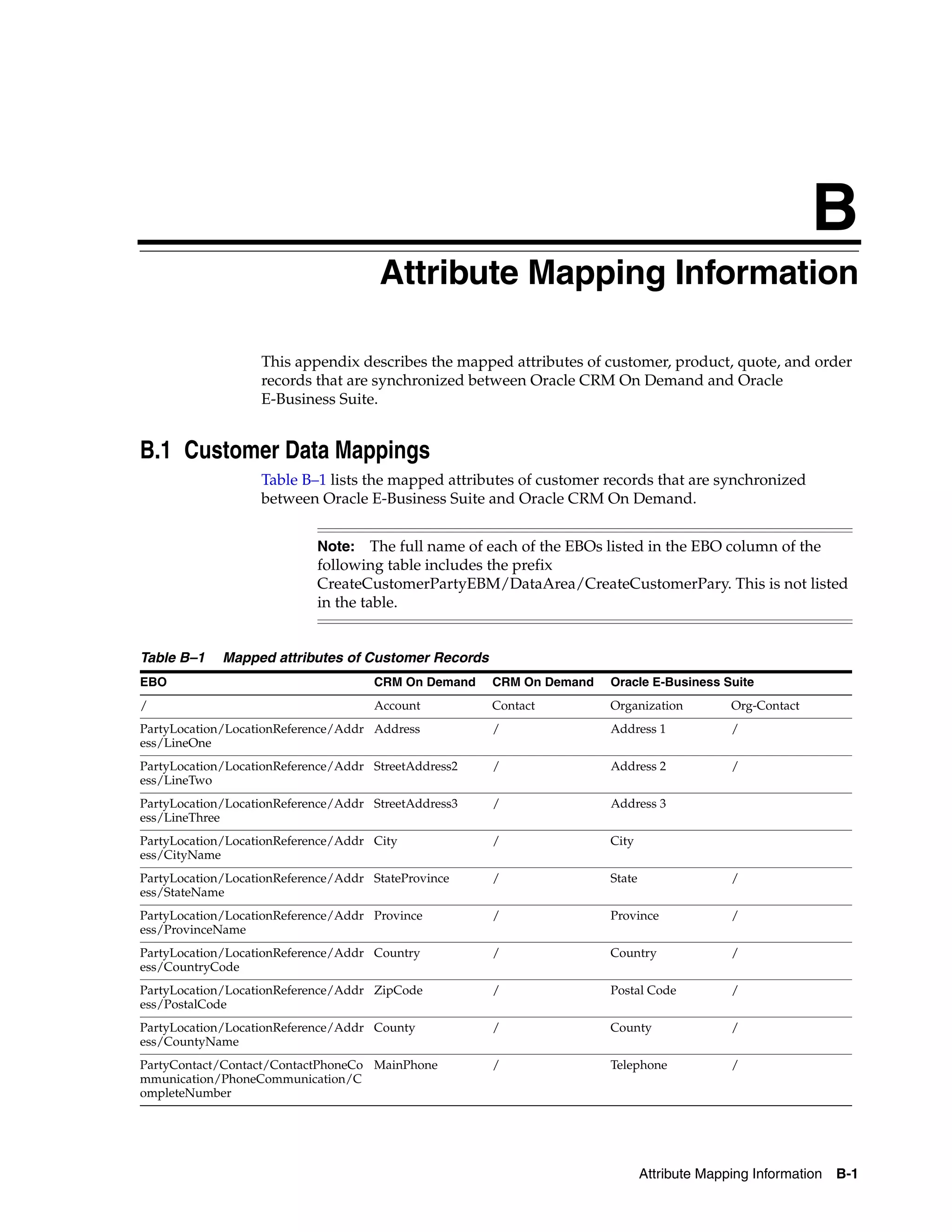 B
                                     BAttribute Mapping Information

                   This appendix describes the mapped attributes of customer, product, quote, and order
                   records that are synchronized between Oracle CRM On Demand and Oracle
                   E-Business Suite.


B.1 Customer Data Mappings
                   Table B–1 lists the mapped attributes of customer records that are synchronized
                   between Oracle E-Business Suite and Oracle CRM On Demand.


                            Note:    The full name of each of the EBOs listed in the EBO column of the
                            following table includes the prefix
                            CreateCustomerPartyEBM/DataArea/CreateCustomerPary. This is not listed
                            in the table.


Table B–1    Mapped attributes of Customer Records
EBO                                  CRM On Demand    CRM On Demand   Oracle E-Business Suite
/                                    Account          Contact         Organization         Org-Contact
PartyLocation/LocationReference/Addr Address          /               Address 1            /
ess/LineOne
PartyLocation/LocationReference/Addr StreetAddress2   /               Address 2            /
ess/LineTwo
PartyLocation/LocationReference/Addr StreetAddress3   /               Address 3
ess/LineThree
PartyLocation/LocationReference/Addr City             /               City
ess/CityName
PartyLocation/LocationReference/Addr StateProvince    /               State                /
ess/StateName
PartyLocation/LocationReference/Addr Province         /               Province             /
ess/ProvinceName
PartyLocation/LocationReference/Addr Country          /               Country              /
ess/CountryCode
PartyLocation/LocationReference/Addr ZipCode          /               Postal Code          /
ess/PostalCode
PartyLocation/LocationReference/Addr County           /               County               /
ess/CountyName
PartyContact/Contact/ContactPhoneCo MainPhone         /               Telephone            /
mmunication/PhoneCommunication/C
ompleteNumber




                                                                              Attribute Mapping Information B-1
 