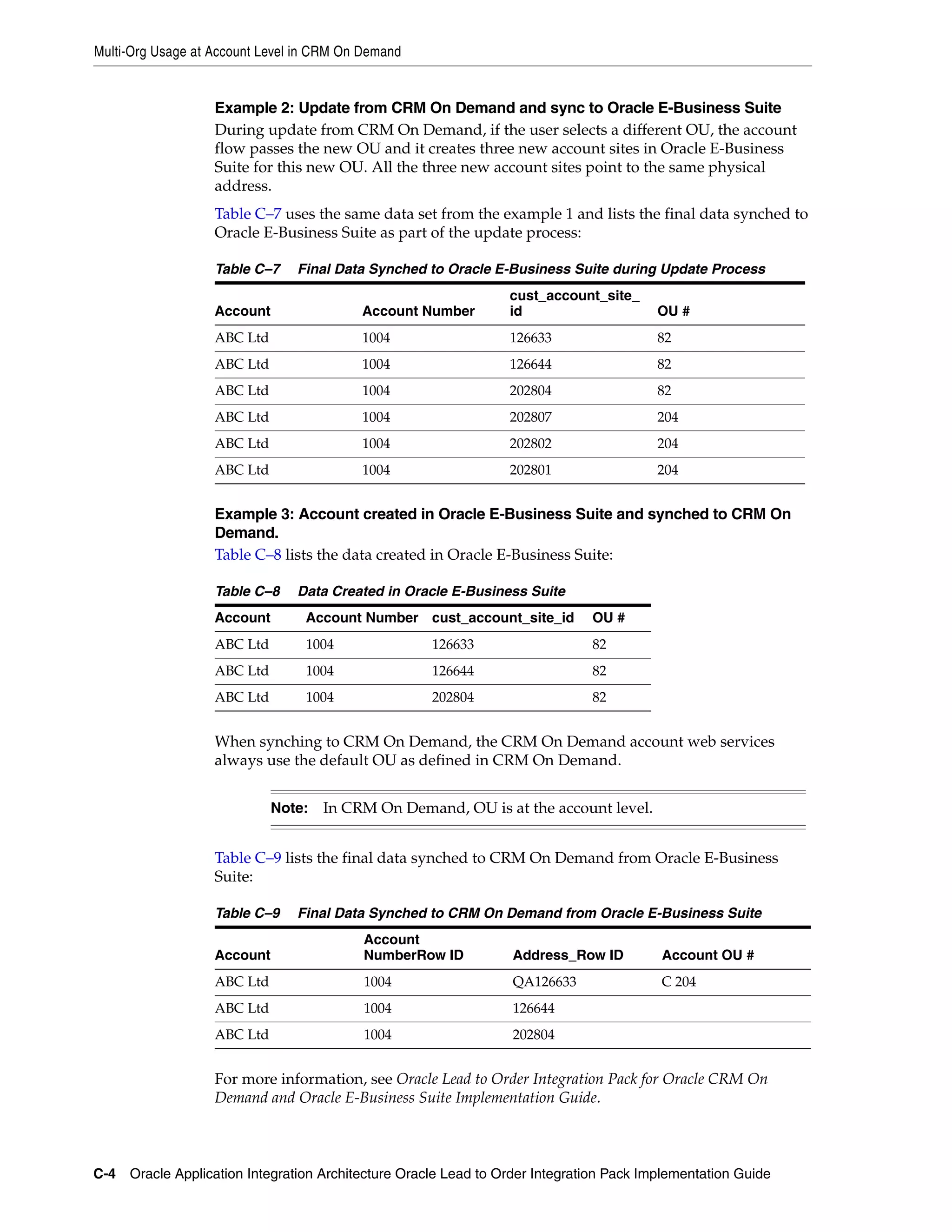 Multi-Org Usage at Account Level in CRM On Demand


                   Example 2: Update from CRM On Demand and sync to Oracle E-Business Suite
                   During update from CRM On Demand, if the user selects a different OU, the account
                   flow passes the new OU and it creates three new account sites in Oracle E-Business
                   Suite for this new OU. All the three new account sites point to the same physical
                   address.
                   Table C–7 uses the same data set from the example 1 and lists the final data synched to
                   Oracle E-Business Suite as part of the update process:

                   Table C–7    Final Data Synched to Oracle E-Business Suite during Update Process
                                                                 cust_account_site_
                   Account                Account Number         id                     OU #
                   ABC Ltd                1004                   126633                 82
                   ABC Ltd                1004                   126644                 82
                   ABC Ltd                1004                   202804                 82
                   ABC Ltd                1004                   202807                 204
                   ABC Ltd                1004                   202802                 204
                   ABC Ltd                1004                   202801                 204


                   Example 3: Account created in Oracle E-Business Suite and synched to CRM On
                   Demand.
                   Table C–8 lists the data created in Oracle E-Business Suite:

                   Table C–8    Data Created in Oracle E-Business Suite
                   Account       Account Number cust_account_site_id          OU #
                   ABC Ltd       1004                126633                   82
                   ABC Ltd       1004                126644                   82
                   ABC Ltd       1004                202804                   82


                   When synching to CRM On Demand, the CRM On Demand account web services
                   always use the default OU as defined in CRM On Demand.


                             Note:   In CRM On Demand, OU is at the account level.


                   Table C–9 lists the final data synched to CRM On Demand from Oracle E-Business
                   Suite:

                   Table C–9    Final Data Synched to CRM On Demand from Oracle E-Business Suite
                                           Account
                   Account                 NumberRow ID          Address_Row ID         Account OU #
                   ABC Ltd                 1004                  QA126633               C 204
                   ABC Ltd                 1004                  126644
                   ABC Ltd                 1004                  202804


                   For more information, see Oracle Lead to Order Integration Pack for Oracle CRM On
                   Demand and Oracle E-Business Suite Implementation Guide.



C-4 Oracle Application Integration Architecture Oracle Lead to Order Integration Pack Implementation Guide
 