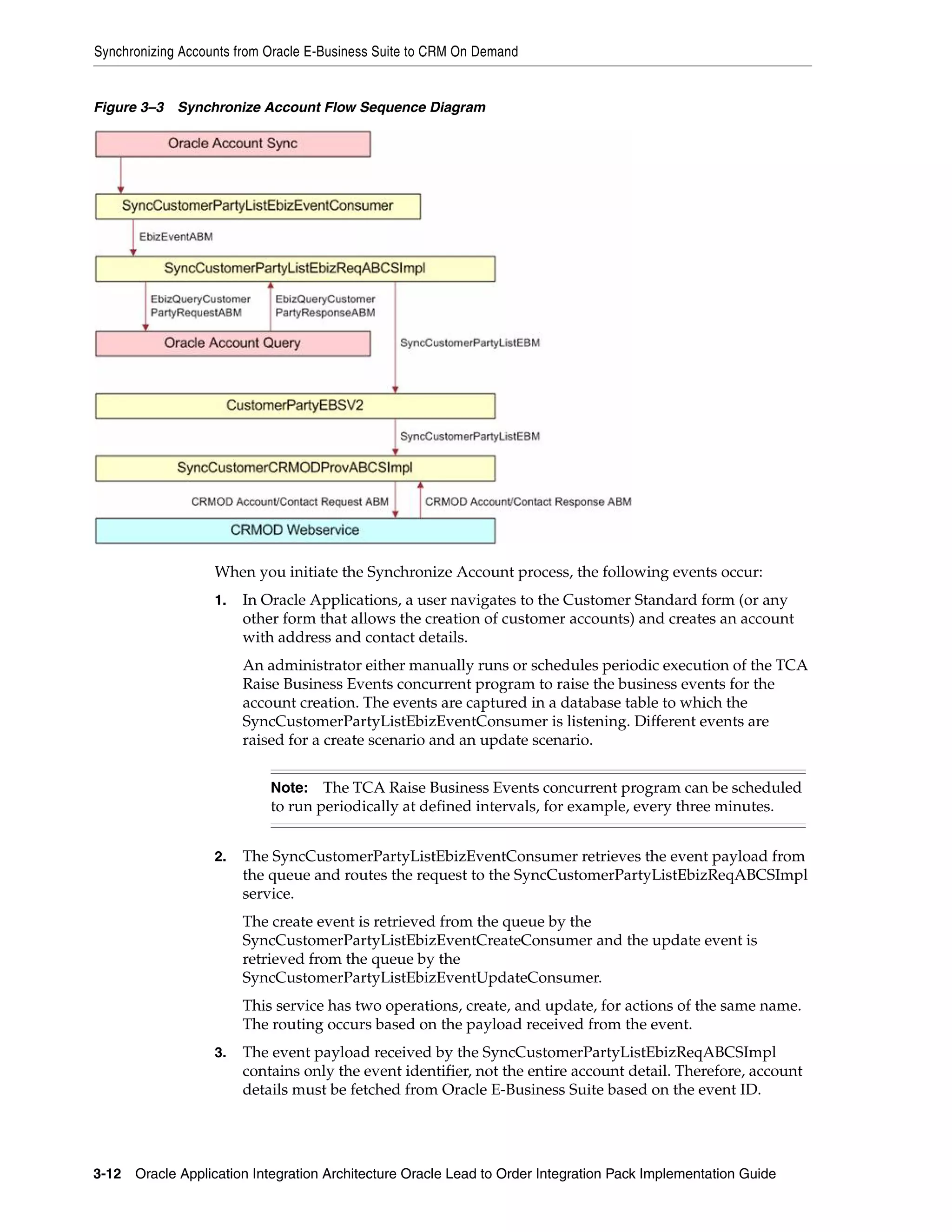 Synchronizing Accounts from Oracle E-Business Suite to CRM On Demand


Figure 3–3 Synchronize Account Flow Sequence Diagram




                   When you initiate the Synchronize Account process, the following events occur:
                   1.   In Oracle Applications, a user navigates to the Customer Standard form (or any
                        other form that allows the creation of customer accounts) and creates an account
                        with address and contact details.
                        An administrator either manually runs or schedules periodic execution of the TCA
                        Raise Business Events concurrent program to raise the business events for the
                        account creation. The events are captured in a database table to which the
                        SyncCustomerPartyListEbizEventConsumer is listening. Different events are
                        raised for a create scenario and an update scenario.


                            Note:   The TCA Raise Business Events concurrent program can be scheduled
                            to run periodically at defined intervals, for example, every three minutes.


                   2.   The SyncCustomerPartyListEbizEventConsumer retrieves the event payload from
                        the queue and routes the request to the SyncCustomerPartyListEbizReqABCSImpl
                        service.
                        The create event is retrieved from the queue by the
                        SyncCustomerPartyListEbizEventCreateConsumer and the update event is
                        retrieved from the queue by the
                        SyncCustomerPartyListEbizEventUpdateConsumer.
                        This service has two operations, create, and update, for actions of the same name.
                        The routing occurs based on the payload received from the event.
                   3.   The event payload received by the SyncCustomerPartyListEbizReqABCSImpl
                        contains only the event identifier, not the entire account detail. Therefore, account
                        details must be fetched from Oracle E-Business Suite based on the event ID.




3-12 Oracle Application Integration Architecture Oracle Lead to Order Integration Pack Implementation Guide
 