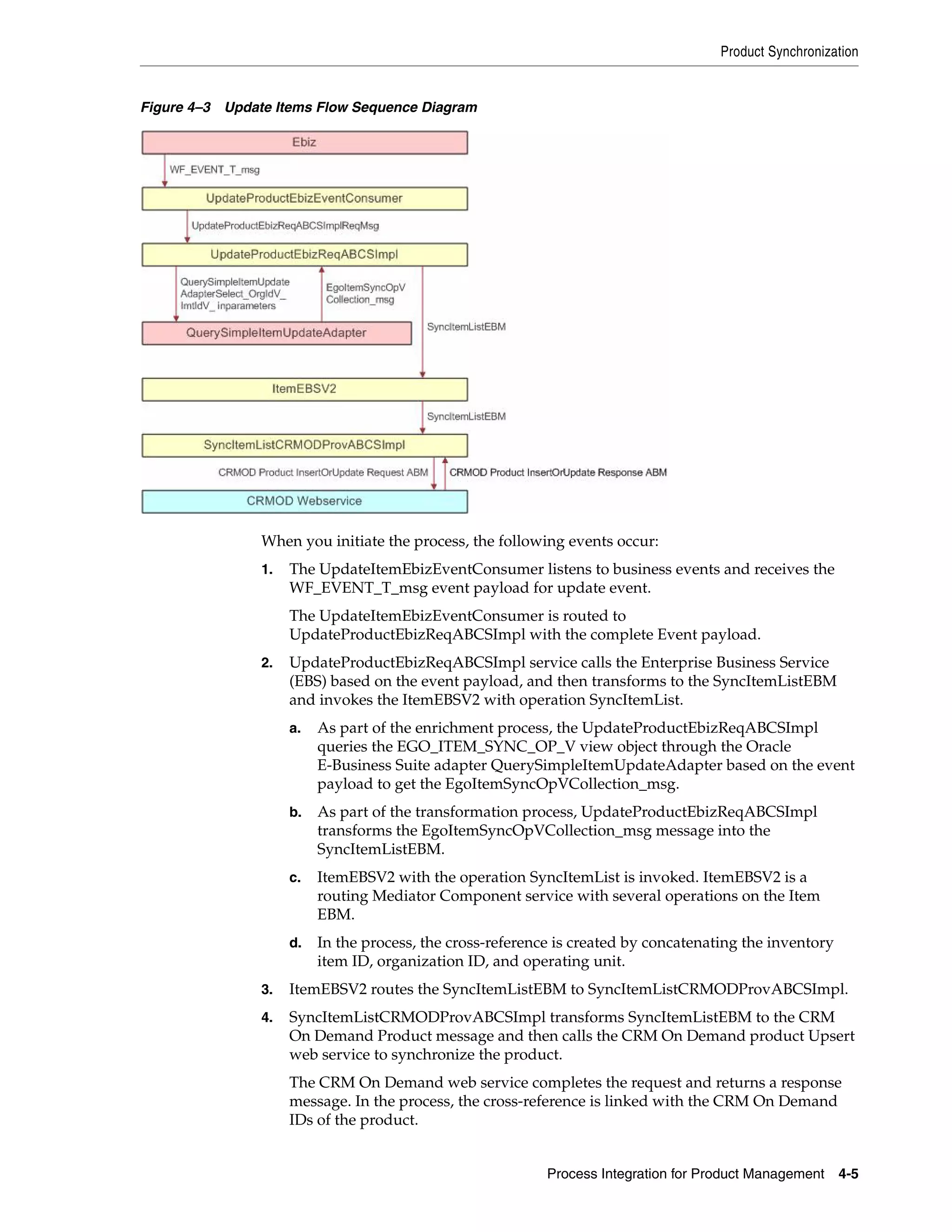Product Synchronization


Figure 4–3 Update Items Flow Sequence Diagram




                When you initiate the process, the following events occur:
                1.   The UpdateItemEbizEventConsumer listens to business events and receives the
                     WF_EVENT_T_msg event payload for update event.
                     The UpdateItemEbizEventConsumer is routed to
                     UpdateProductEbizReqABCSImpl with the complete Event payload.
                2.   UpdateProductEbizReqABCSImpl service calls the Enterprise Business Service
                     (EBS) based on the event payload, and then transforms to the SyncItemListEBM
                     and invokes the ItemEBSV2 with operation SyncItemList.
                     a.   As part of the enrichment process, the UpdateProductEbizReqABCSImpl
                          queries the EGO_ITEM_SYNC_OP_V view object through the Oracle
                          E-Business Suite adapter QuerySimpleItemUpdateAdapter based on the event
                          payload to get the EgoItemSyncOpVCollection_msg.
                     b.   As part of the transformation process, UpdateProductEbizReqABCSImpl
                          transforms the EgoItemSyncOpVCollection_msg message into the
                          SyncItemListEBM.
                     c.   ItemEBSV2 with the operation SyncItemList is invoked. ItemEBSV2 is a
                          routing Mediator Component service with several operations on the Item
                          EBM.
                     d.   In the process, the cross-reference is created by concatenating the inventory
                          item ID, organization ID, and operating unit.
                3.   ItemEBSV2 routes the SyncItemListEBM to SyncItemListCRMODProvABCSImpl.
                4.   SyncItemListCRMODProvABCSImpl transforms SyncItemListEBM to the CRM
                     On Demand Product message and then calls the CRM On Demand product Upsert
                     web service to synchronize the product.
                     The CRM On Demand web service completes the request and returns a response
                     message. In the process, the cross-reference is linked with the CRM On Demand
                     IDs of the product.


                                                            Process Integration for Product Management    4-5
 
