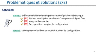10
Problématiques et Solutions (2/2)
Partie1: Définition d’un modèle de processus configurable hiérarchique
[S1] Permettant d’opérer au niveau d’une granularité plus fine.
[S2] Intégrant la capacité
[S3] Des opérations simples de configuration
Partie2: Développer un système de modélisation et de configuration.
Solutions:
 