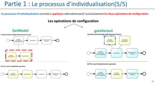 16
Partie 1 : Le processus d’individualisation(5/5)
Le processus d’individualisation consiste à appliquer alternativement/ successivement les deux opérations de configuration.
Les opérations de configuration
getaVariantGetModel
 