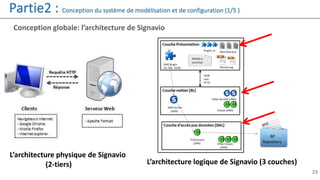 23
Partie2 : Conception du système de modélisation et de configuration (1/5 )
L’architecture physique de Signavio
(2-tiers) L’architecture logique de Signavio (3 couches)
Conception globale: l’architecture de Signavio
 