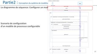 27
Le diagramme de séquence: Configurer un modèle de processus configurable
Partie2 : Conception du système de modélisation et de configuration (5/5 )
Scenario de configuration
d’un modèle de processus configurable
 